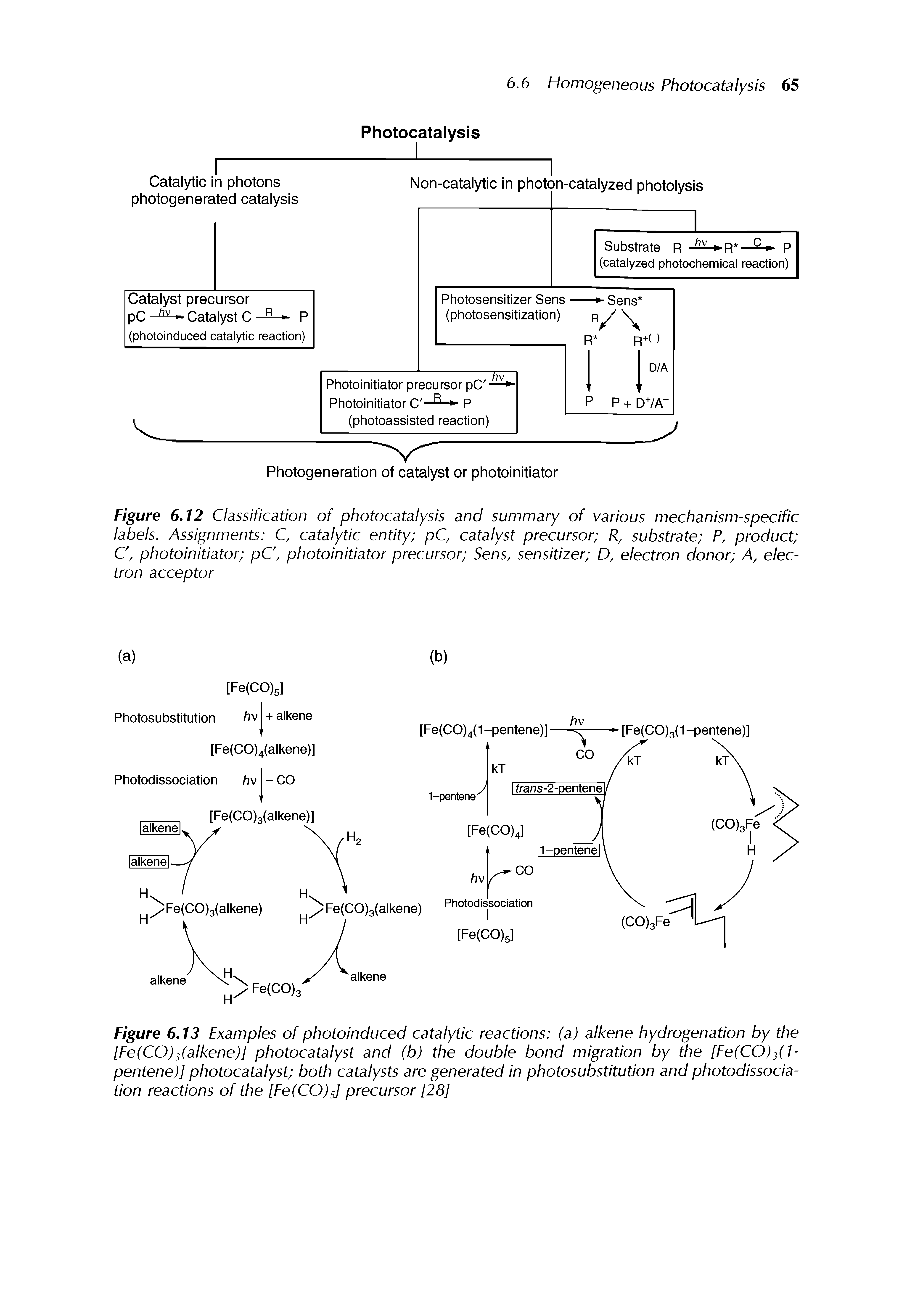 Figure 6.12 Classification of photocatalysis and summary of various mechanism-specific labels. Assignments C, catalytic entity pC, catalyst precursor R, substrate P, product C, photoinitiator pC, photoinitiator precursor Sens, sensitizer D, electron donor A, electron acceptor...