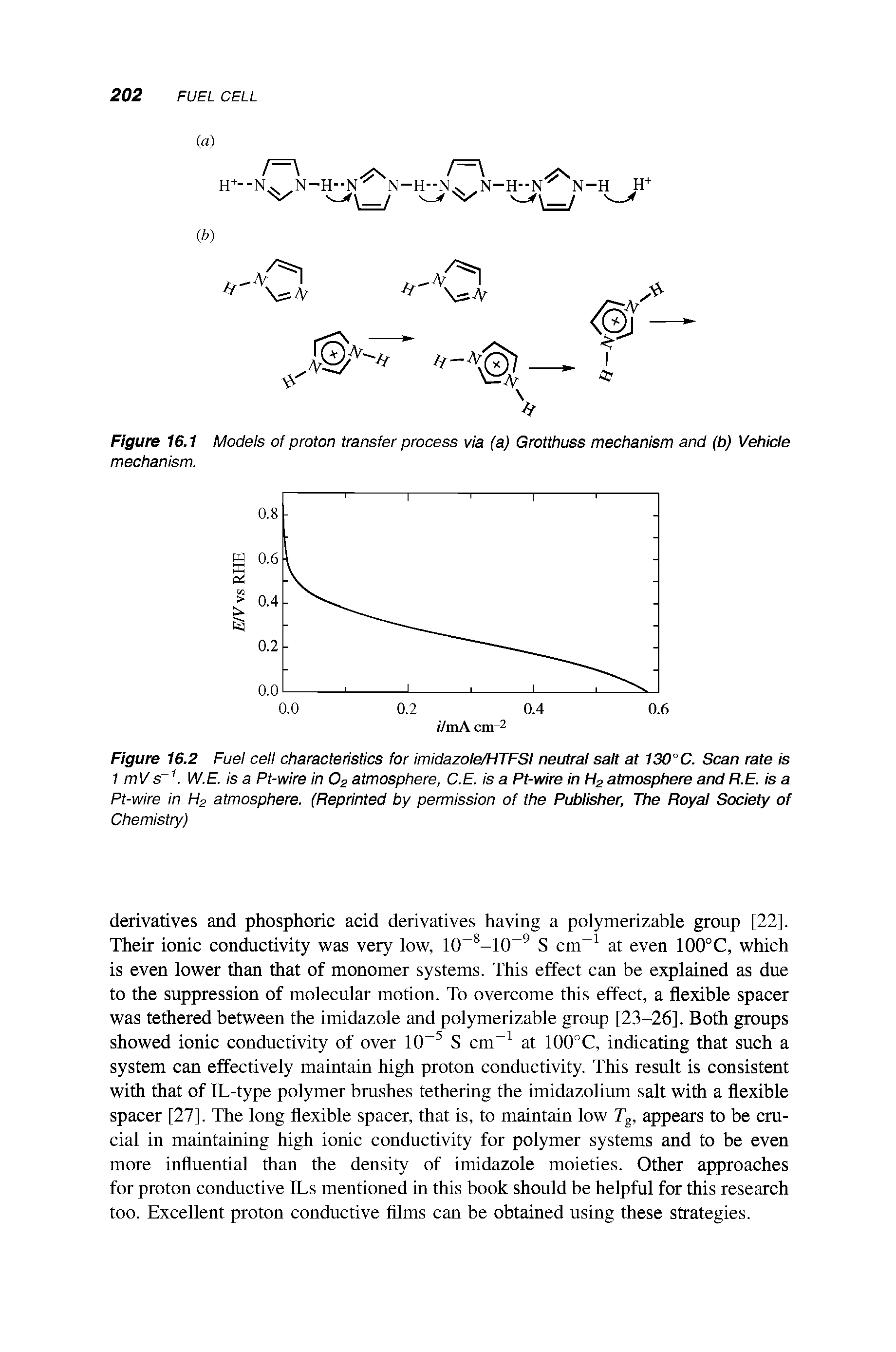 Figure 16.2 Fuel cell characteristics for imidazole/HTFSI neutral salt at 130°C. Scan rate is 1 mV s. W.E. is a Pt-wire in Oz atmosphere, C.E. isaPt-wirein Hz atmosphere and R.E. is a Pt-wire in Hz atmosphere. (Reprinted by permission of the Publisher, The Royal Society of Chemistry)...