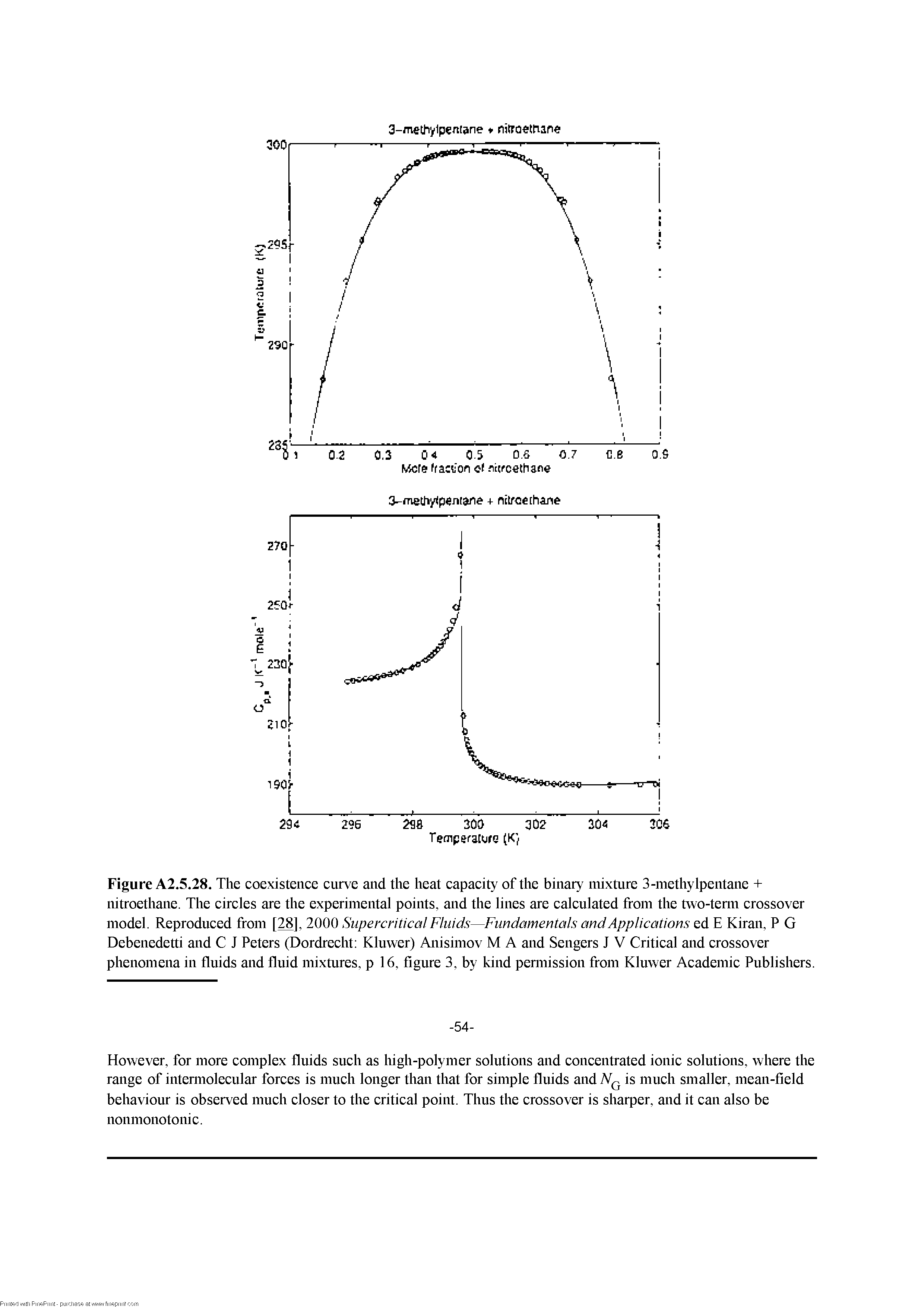 Figure A2.5.28. The coexistence curve and the heat capacity of the binary mixture 3-methylpentane + nitroethane. The circles are the experimental points, and the lines are calculated from the two-tenn crossover model. Reproduced from [28], 2000 Supercritical Fluids—Fundamentals and Applications ed E Kiran, P G Debenedetti and C J Peters (Dordrecht Kluwer) Anisimov M A and Sengers J V Critical and crossover phenomena in fluids and fluid mixtures, p 16, figure 3, by kind pemiission from Kluwer Academic Publishers.