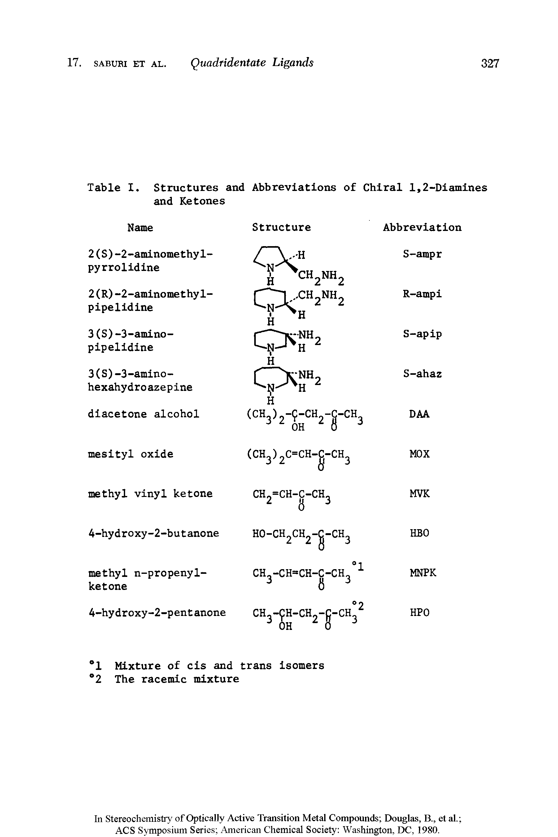 Table I. Structures and Abbreviations of Chiral 1,2-Diamines and Ketones...