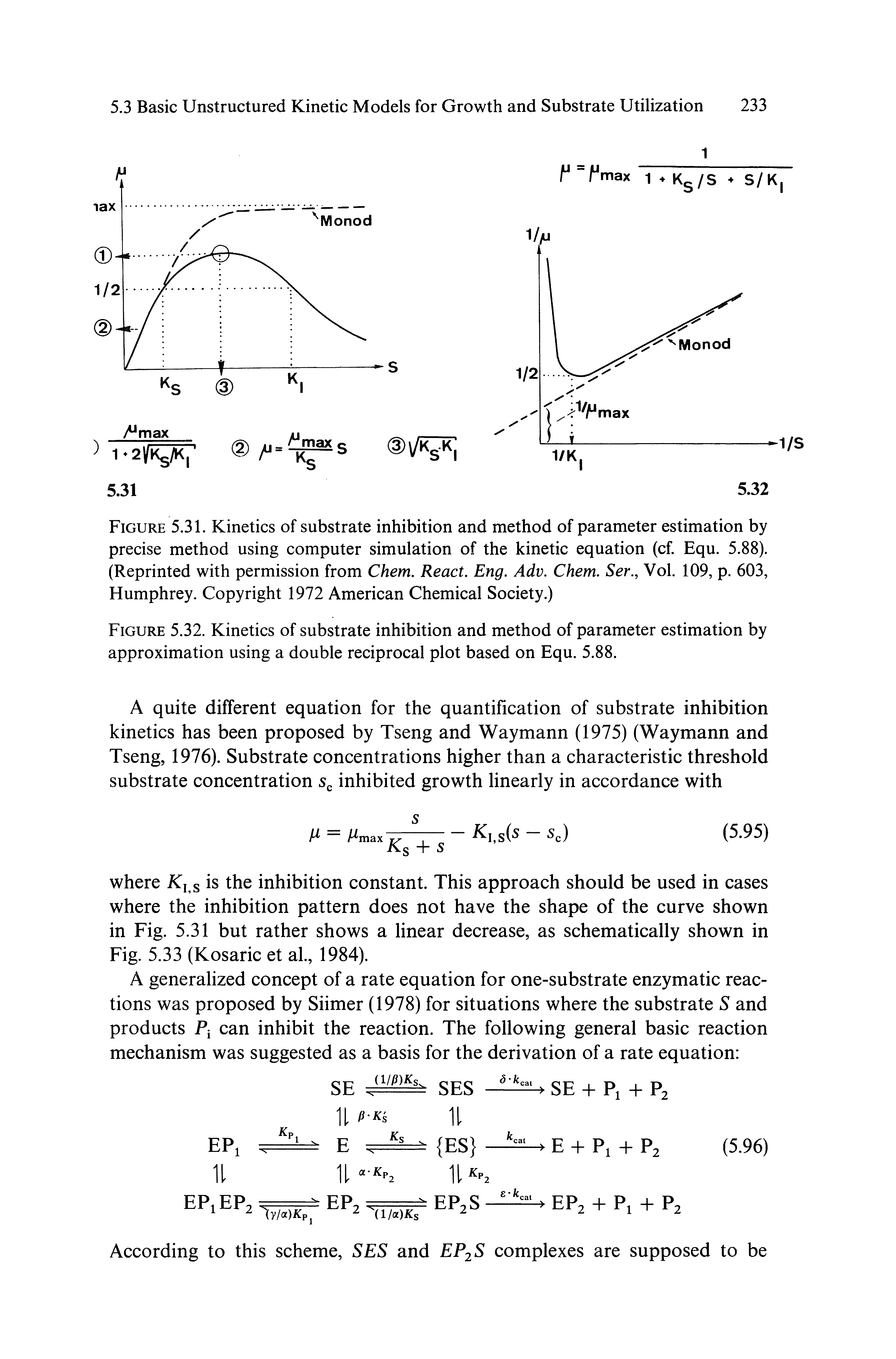 Figure 5.31. Kinetics of substrate inhibition and method of parameter estimation by precise method using computer simulation of the kinetic equation (cf. Equ. 5.88). (Reprinted with permission from Chem. React. Eng. Adv. Chem. Ser., Vol. 109, p. 603, Humphrey. Copyright 1972 American Chemical Society.)...