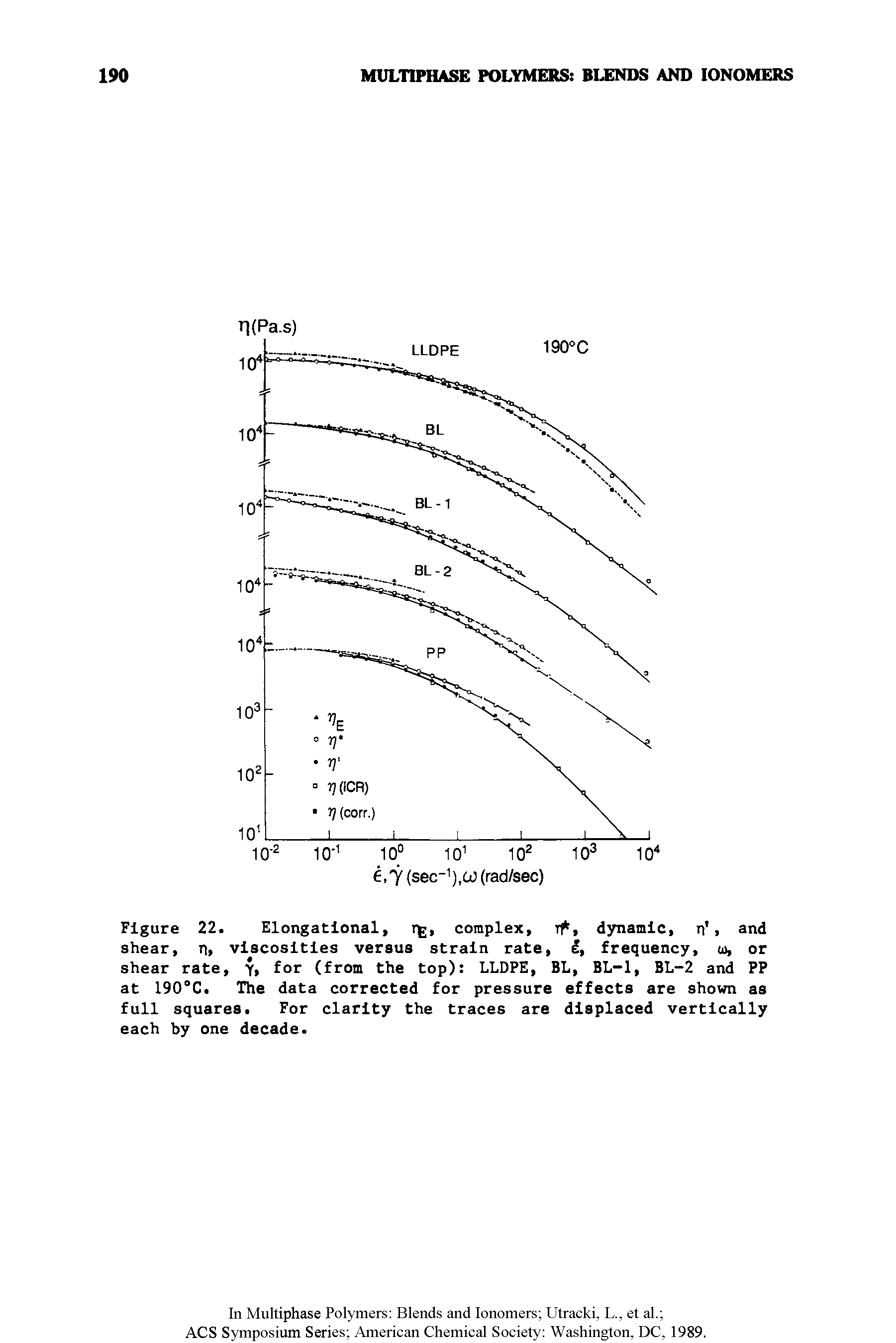 Figure 22. Elongatlonal, rg, complex, rf, dynamic, n, and shear, n viscosities versus strain rate, frequency, to, or shear rate, y, for (from the top) LLDPE, BL, BL-1, BL-2 and PP at 190°C. The data corrected for pressure effects are shown as full squares. For clarity the traces are displaced vertically each by one decade.