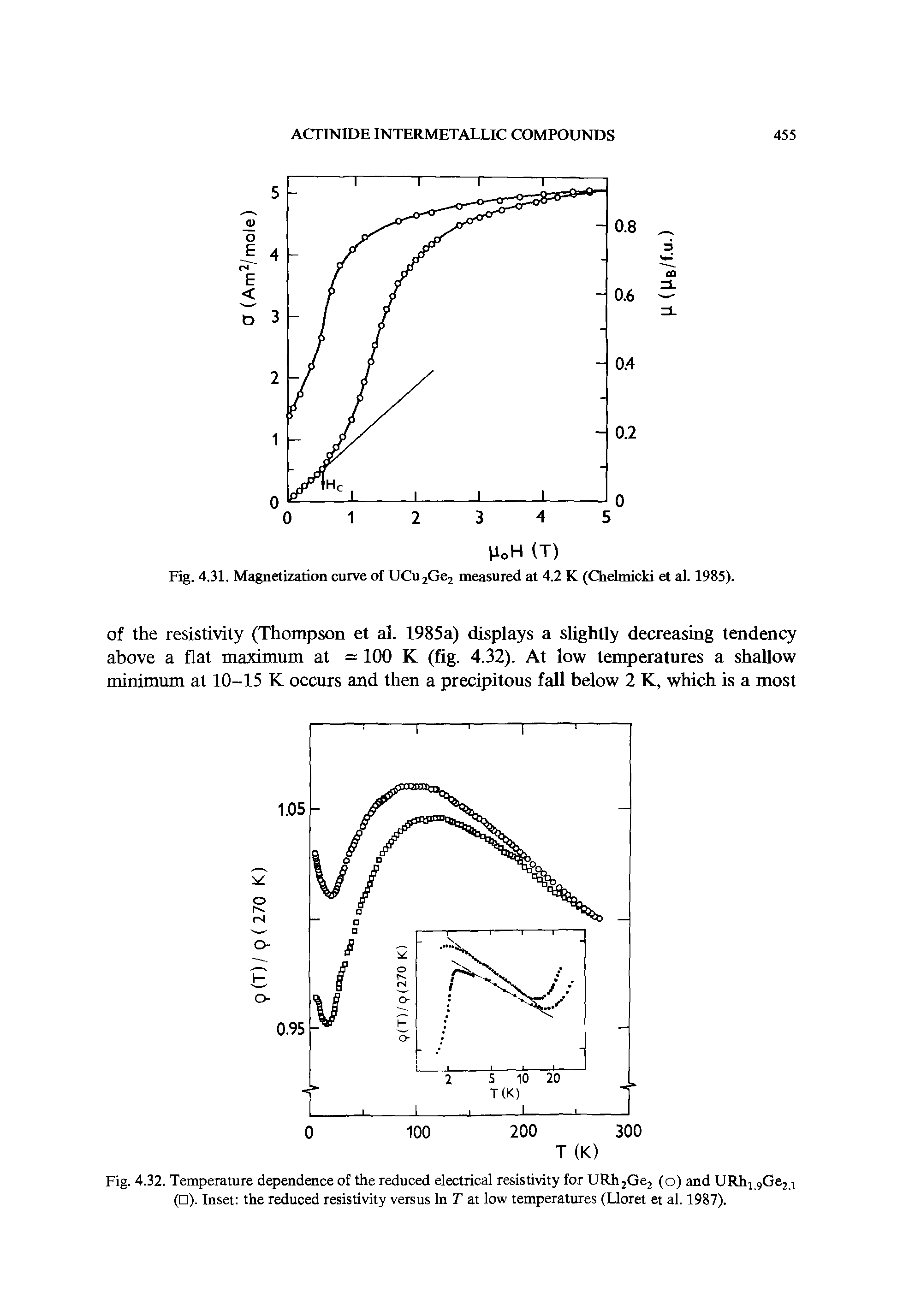 Fig. 4.32. Temperature dependence of the reduced electrical resistivity for URh2Ge2 (o) and URlu 9Ge2, ( ). Inset the reduced resistivity versus In T at low temperatures (Lloret et al. 1987).
