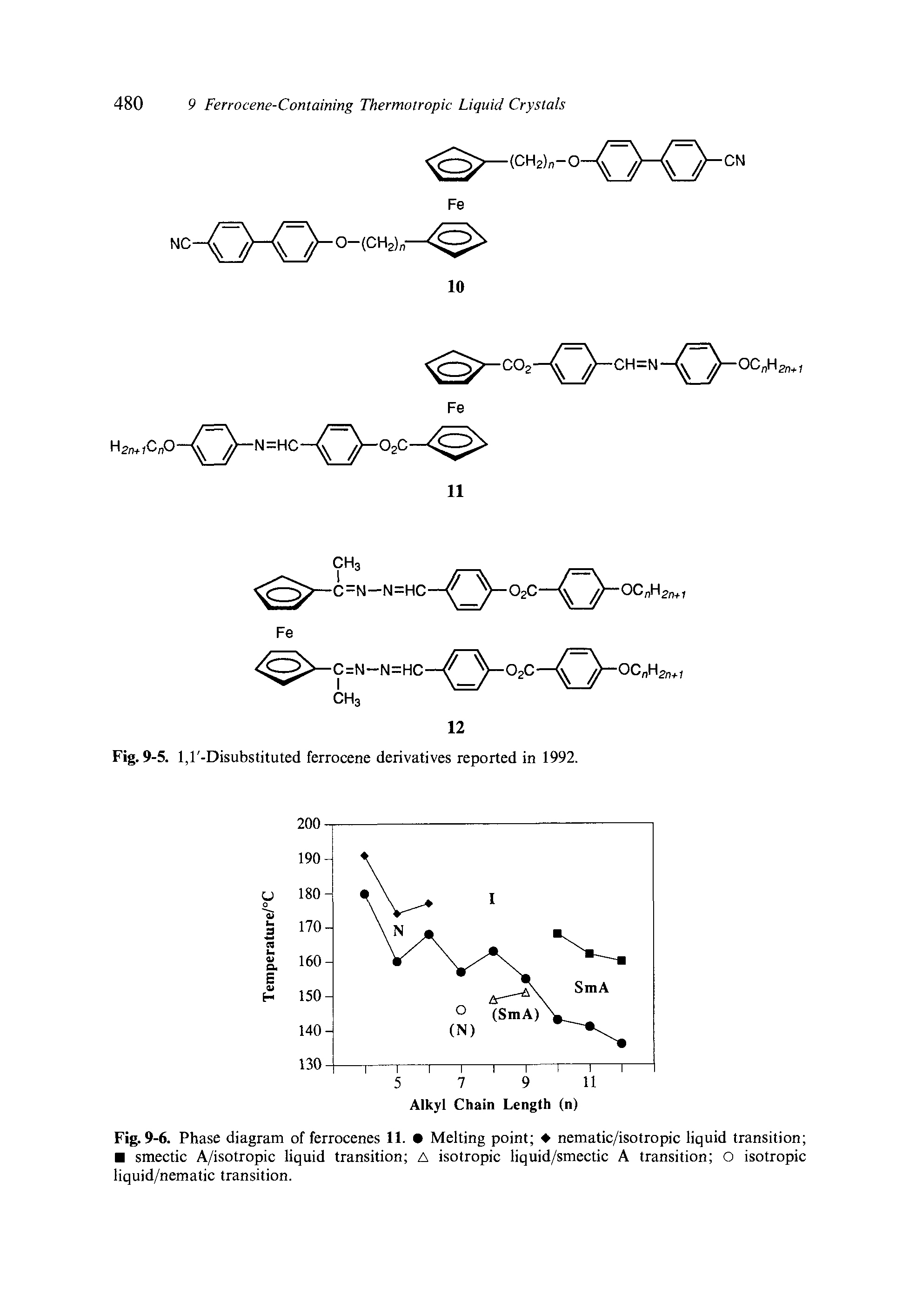Fig. 9-6. Phase diagram of ferrocenes 11. Melting point nematic/isotropic liquid transition smectic A/isotropic liquid transition A isotropic liquid/smectic A transition O isotropic liquid/nematic transition.