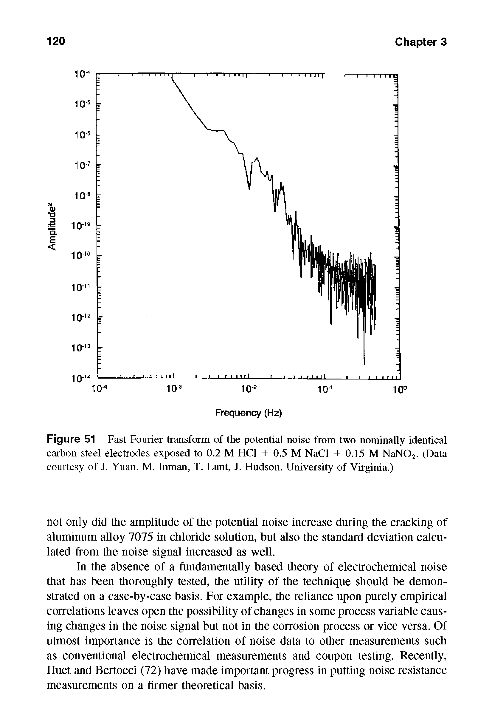 Figure 51 Fast Fourier transform of the potential noise from two nominally identical carbon steel electrodes exposed to 0.2 M HC1 + 0.5 M NaCl + 0.15 M NaN02. (Data courtesy of J. Yuan, M. Inman, T. Lunt, J. Hudson, University of Virginia.)...