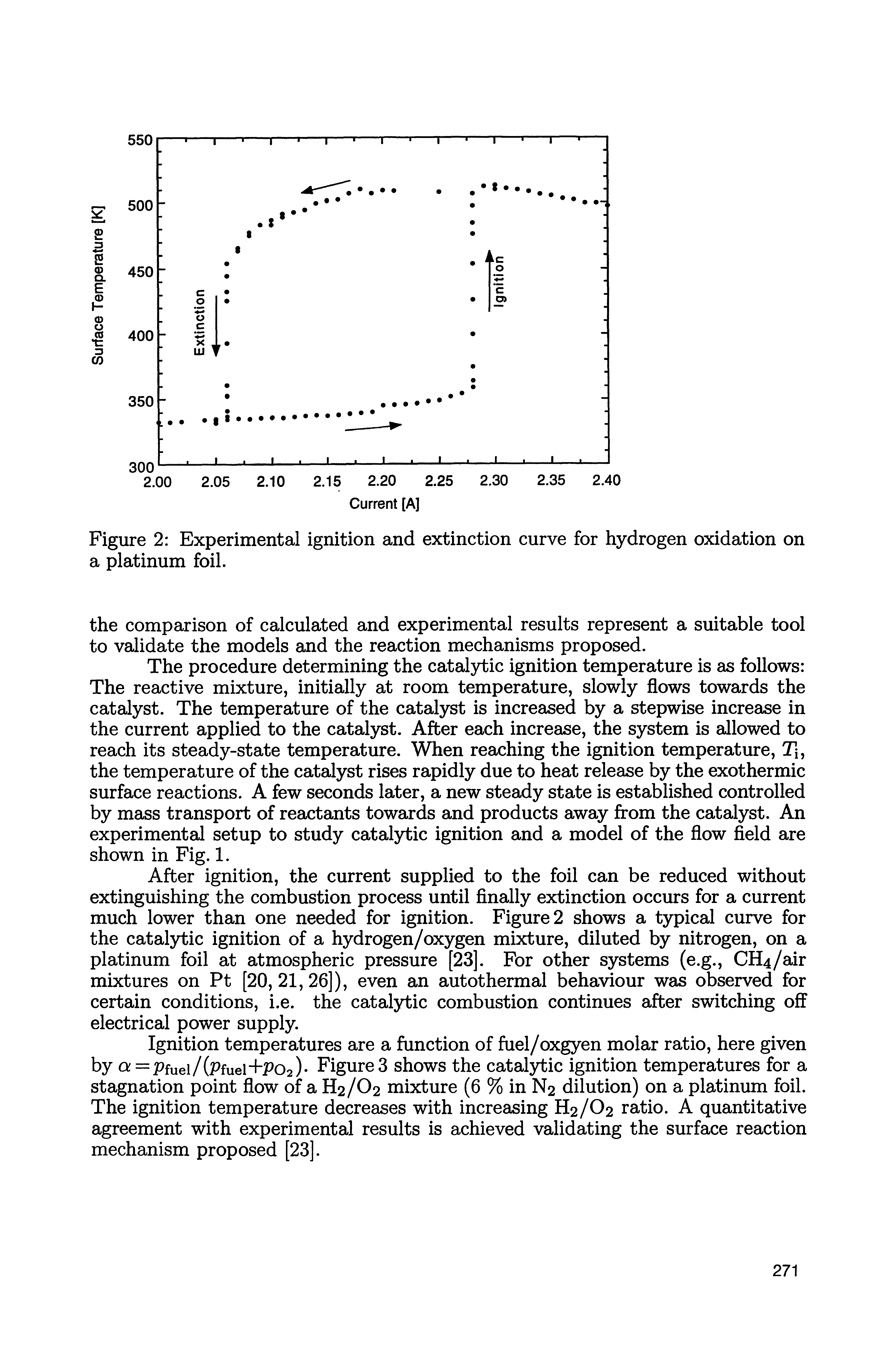 Figure 2 Experimental ignition and extinction curve for hydrogen oxidation on a platinum foil.