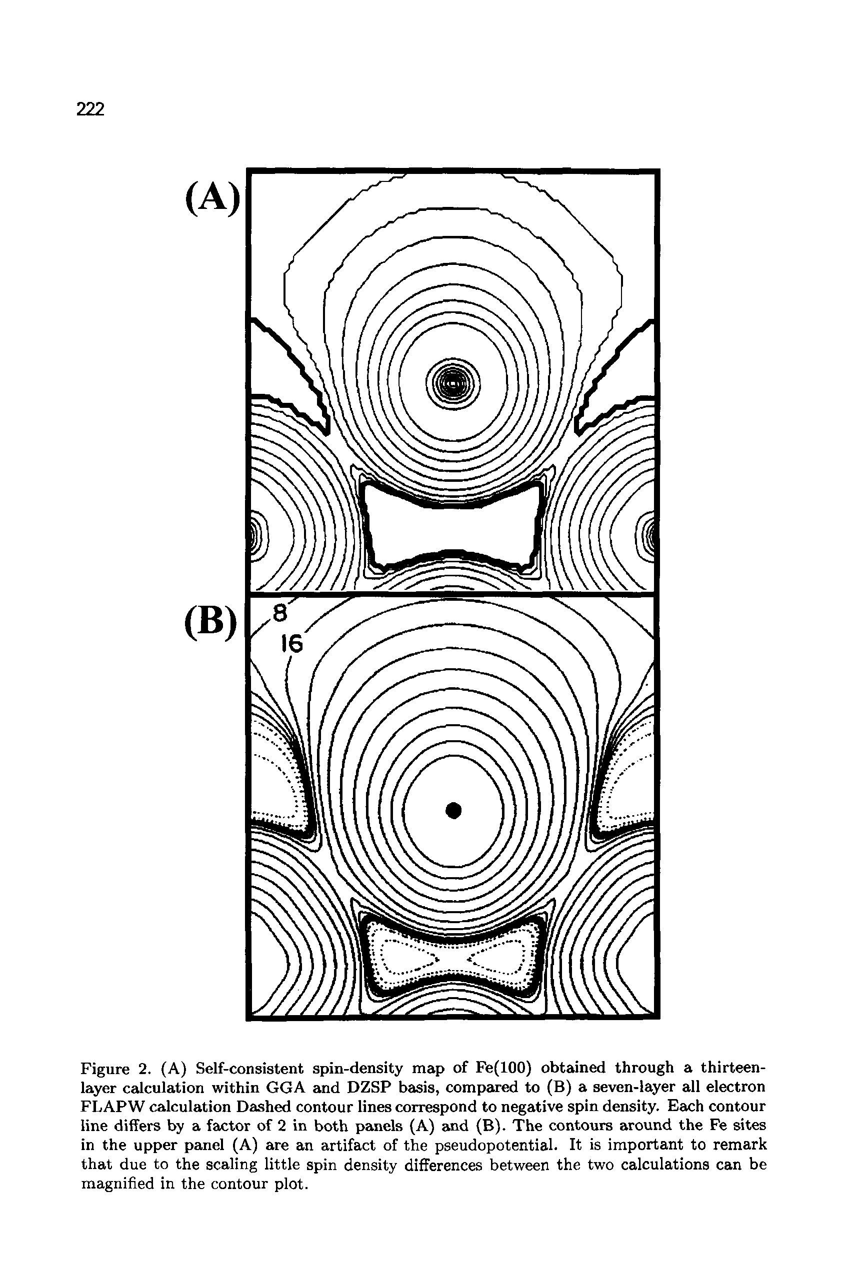 Figure 2. (A) Self-consistent spin-density map of Fe(lOO) obtained through a thirteen-layer calculation within GGA and DZSP basis, compared to (B) a seven-layer all electron FLAPW calculation Dashed contour lines correspond to negative spin density. Each contour line differs by a factor of 2 in both panels (A) and (B). The contours around the Fe sites in the upper panel (A) are an artifact of the pseudopotential. It is important to remark that due to the scaling little spin density differences between the two calculations can be magnified in the contour plot.