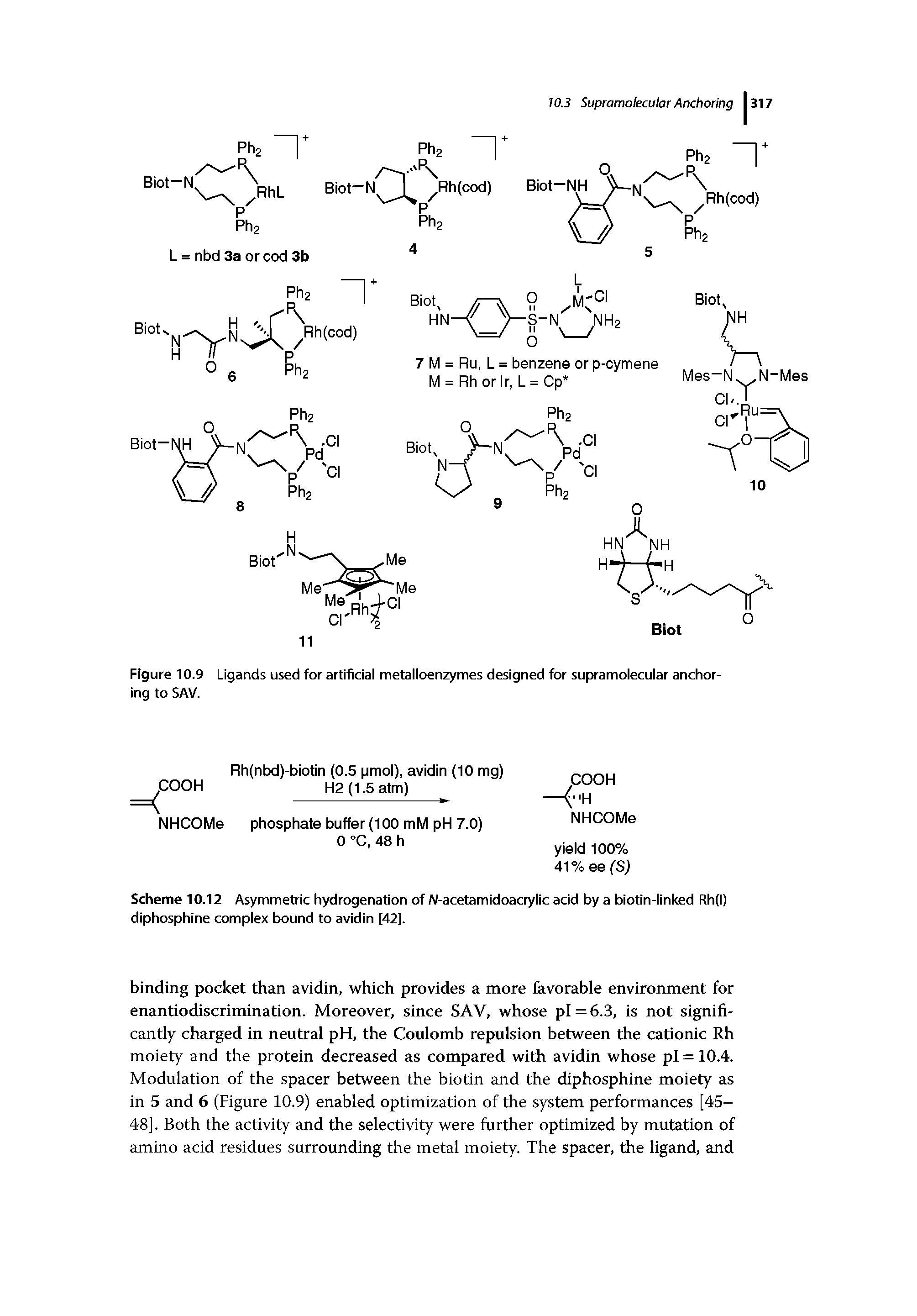 Figure 10.9 Ligands used for artificial metalloenzymes designed for supramolecular anchoring to SAV.