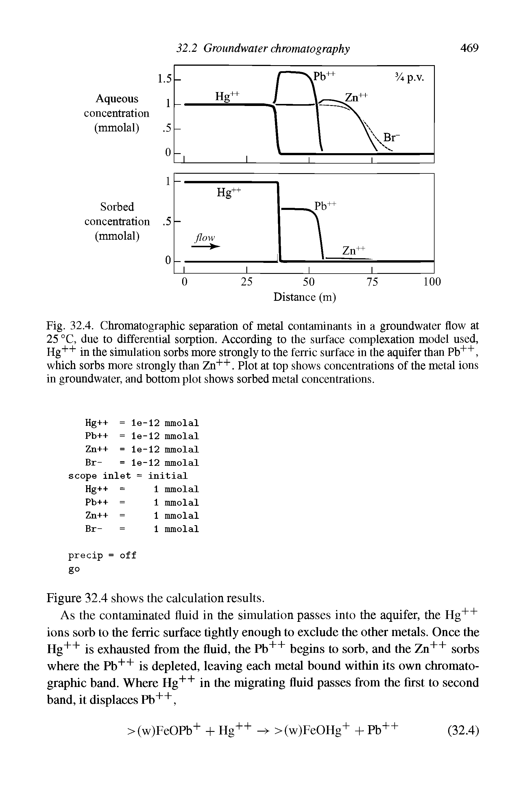 Fig. 32.4. Chromatographic separation of metal contaminants in a groundwater flow at 25 °C, due to differential sorption. According to the surface complexation model used, Hg++ in the simulation sorbs more strongly to the ferric surface in the aquifer than Pb++, which sorbs more strongly than Zn++. Plot at top shows concentrations of the metal ions in groundwater, and bottom plot shows sorbed metal concentrations.