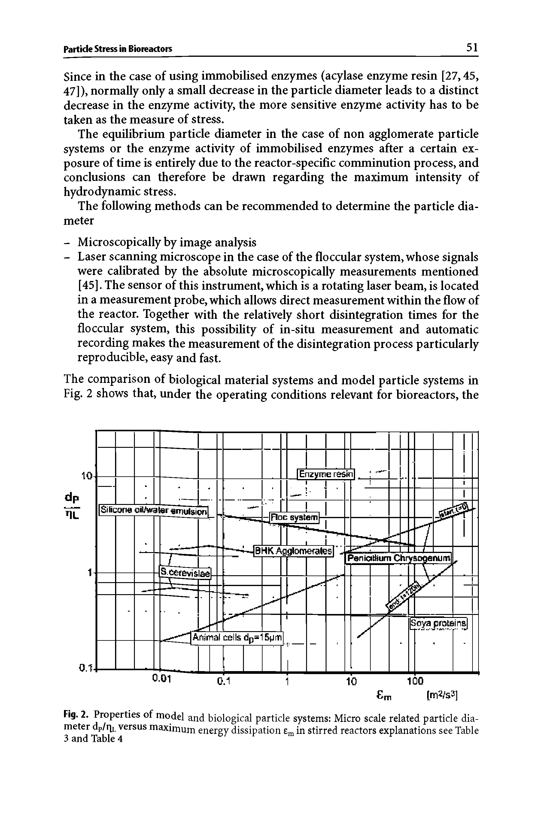 Fig. 2. Properties of model and biological particle systems Micro scale related particle diameter dp/riL versus maximum energy dissipation e , in stirred reactors explanations see Table 3 and Table 4...