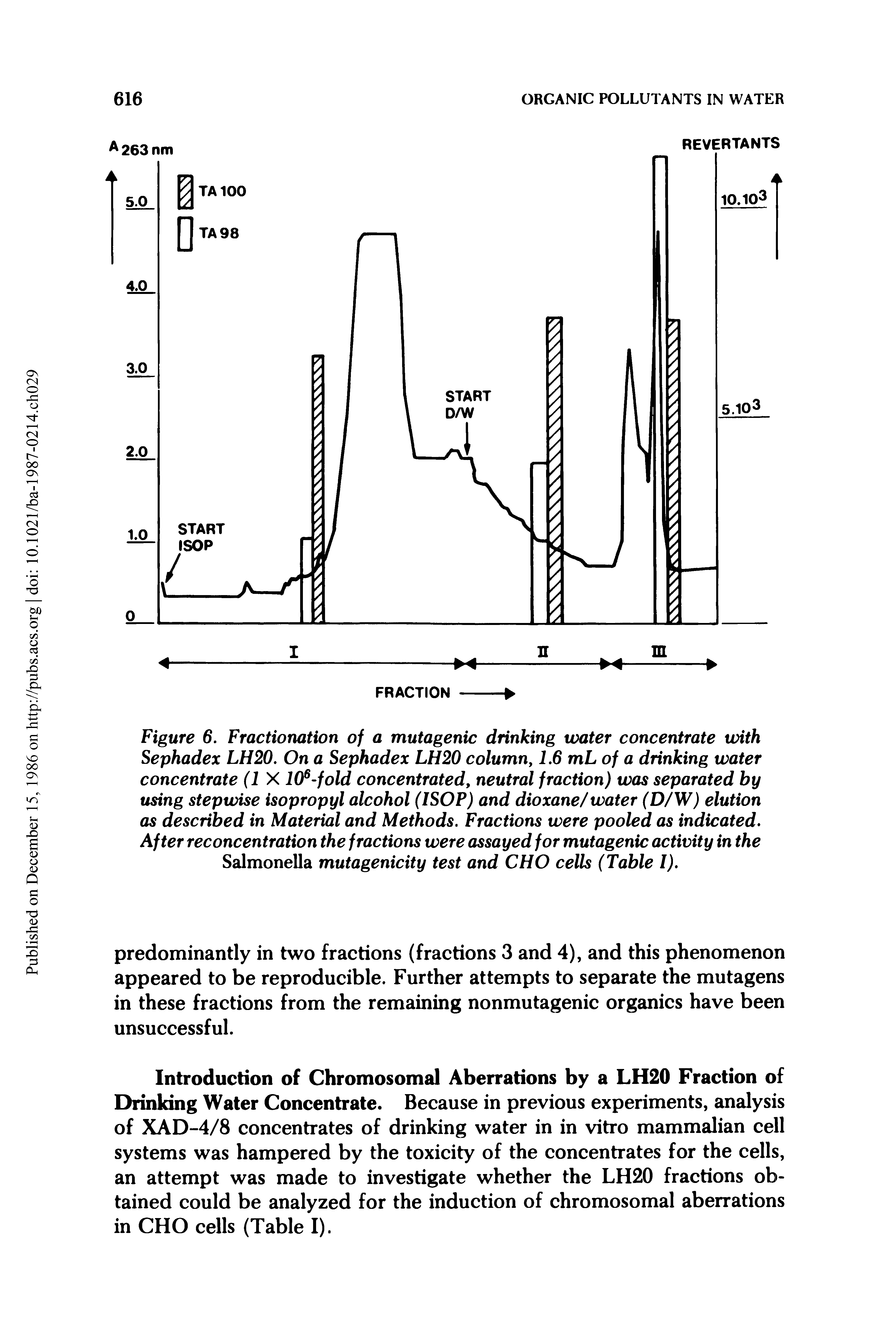 Figure 6. Fractionation of a mutagenic drinking water concentrate with Sephadex LH20. On a Sephadex LH20 column, 1.6 mL of a drinking water concentrate (IX 106-fold concentrated, neutral fraction) was separated by using stepwise isopropyl alcohol (ISOP) and dioxane/water (D/W) elution as described in Material and Methods. Fractions were pooled as indicated. After reconcentration the fractions were assayed for mutagenic activity in the Salmonella mutagenicity test and CHO cells (Table I).