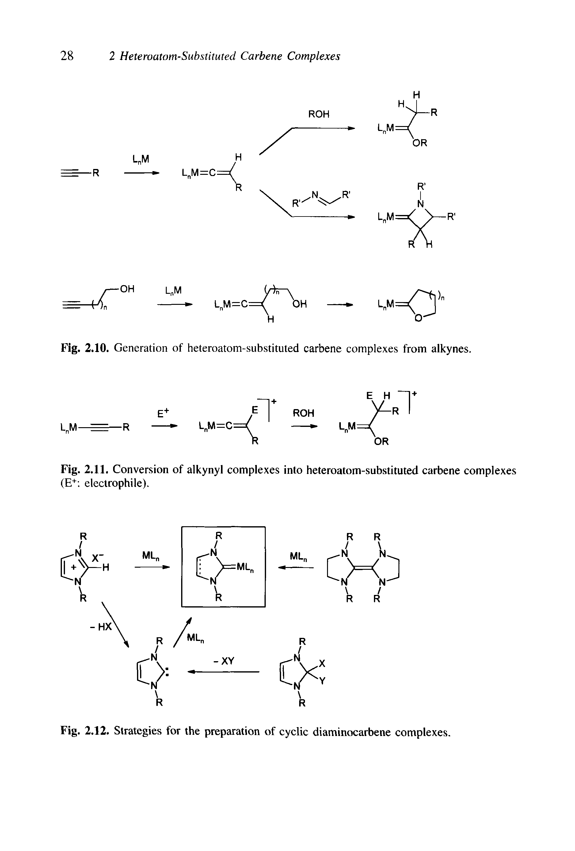 Fig. 2.11. Conversion of alkynyl complexes into heteroatom-substituted carbene complexes (E+ electrophile).