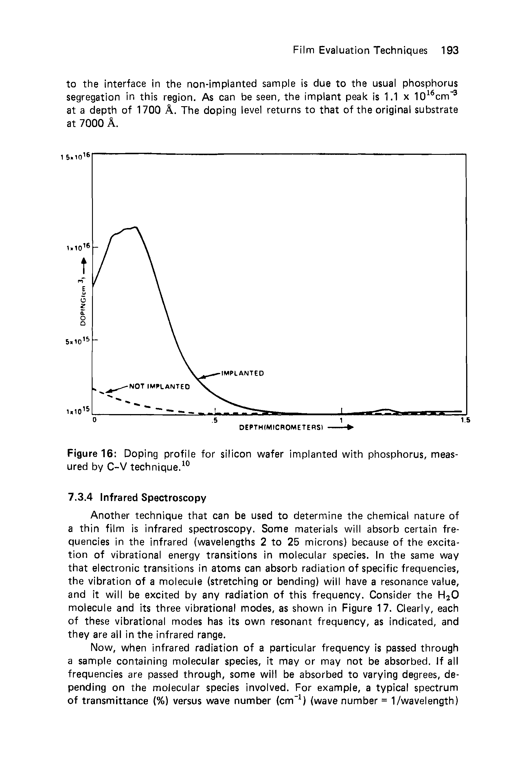 Figure 16 Doping profile for silicon wafer implanted with phosphorus, measured by C-V technique.10...