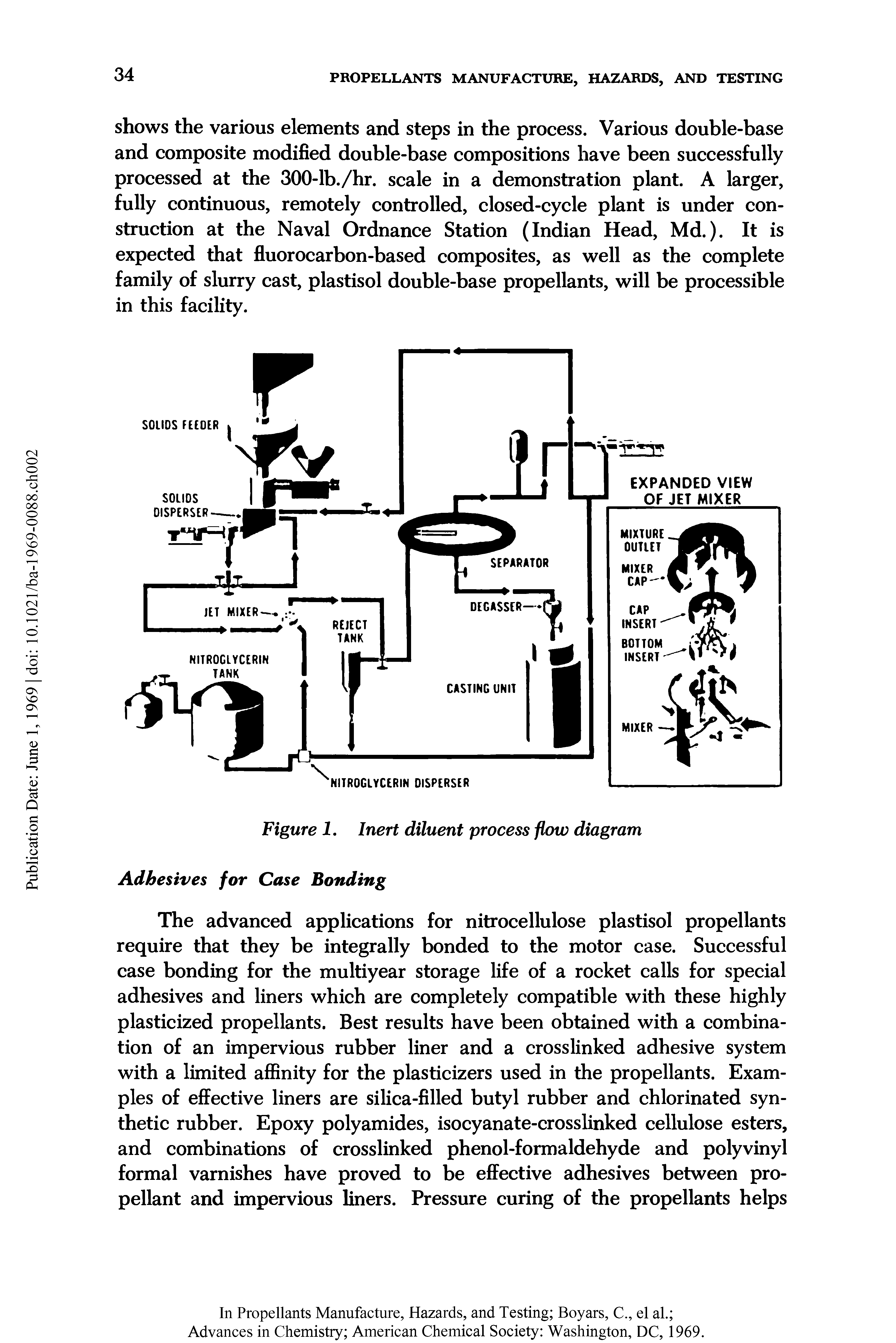 Figure I. Inert diluent process flow diagram Adhesives for Case Bonding...