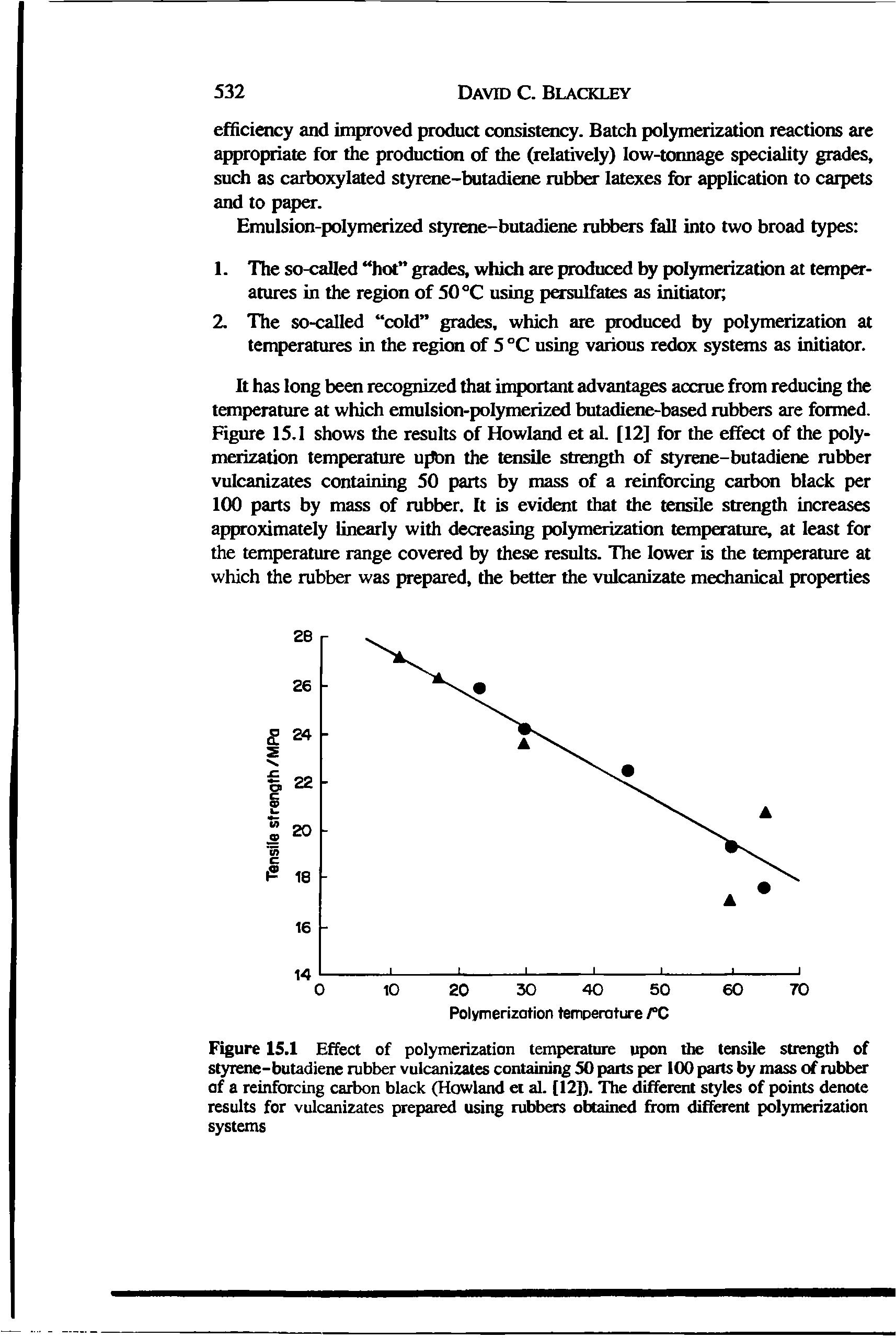 Figure 15.1 Effect of polymerization tenqroatiire upon the tensile strength of styrene-butadiene rubber vulcanizates containiirg SO parts per 100 parts by mass of rubbtf of a reinfotcing carbon black (Howland et aL [12])- The different styles of points denote results for vulcanizates prepared using rubbos obtained from different polymerization systems...