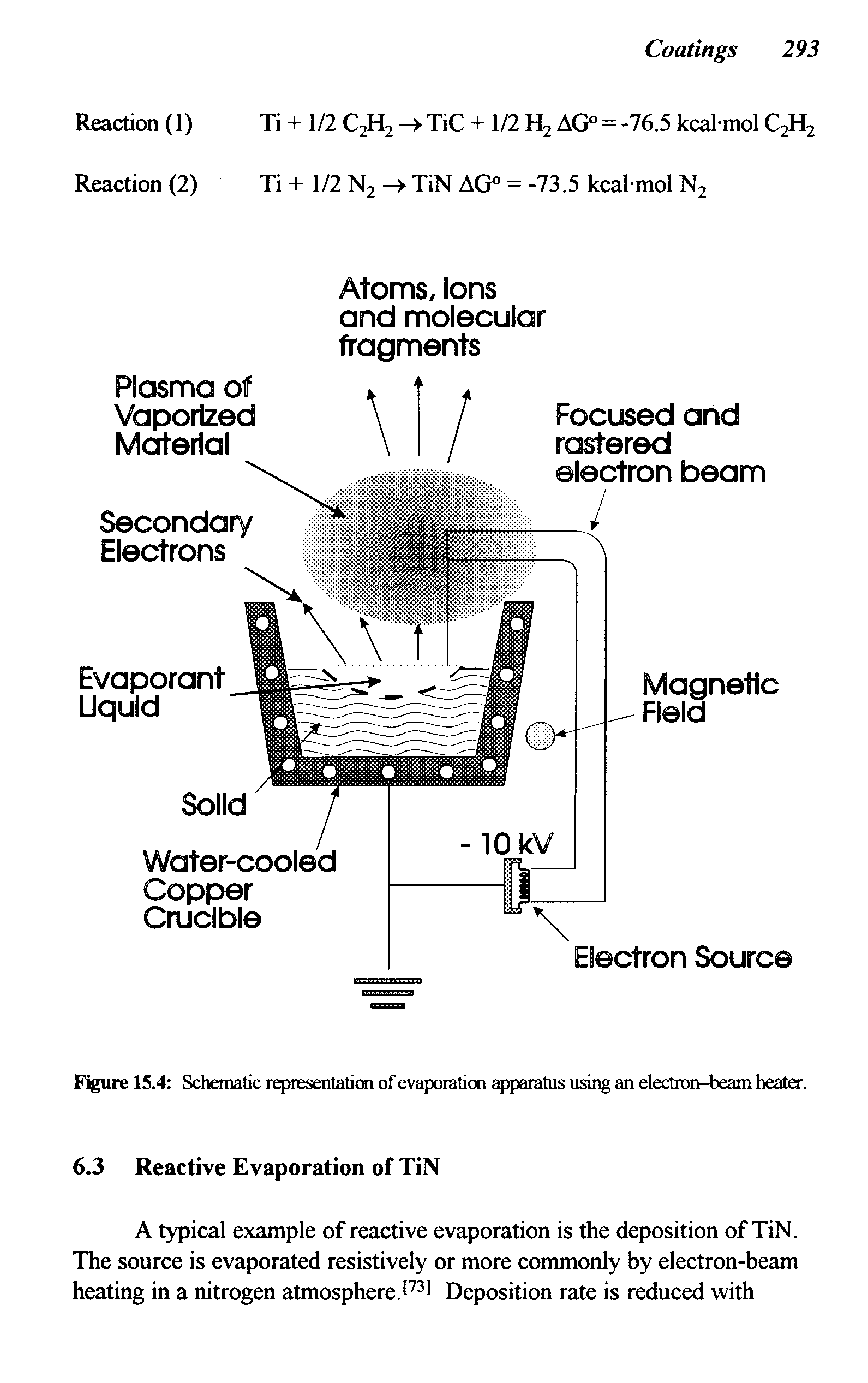Figure 15.4 Schematic representatiai of evaporation apparatus using an electron-beam heater.