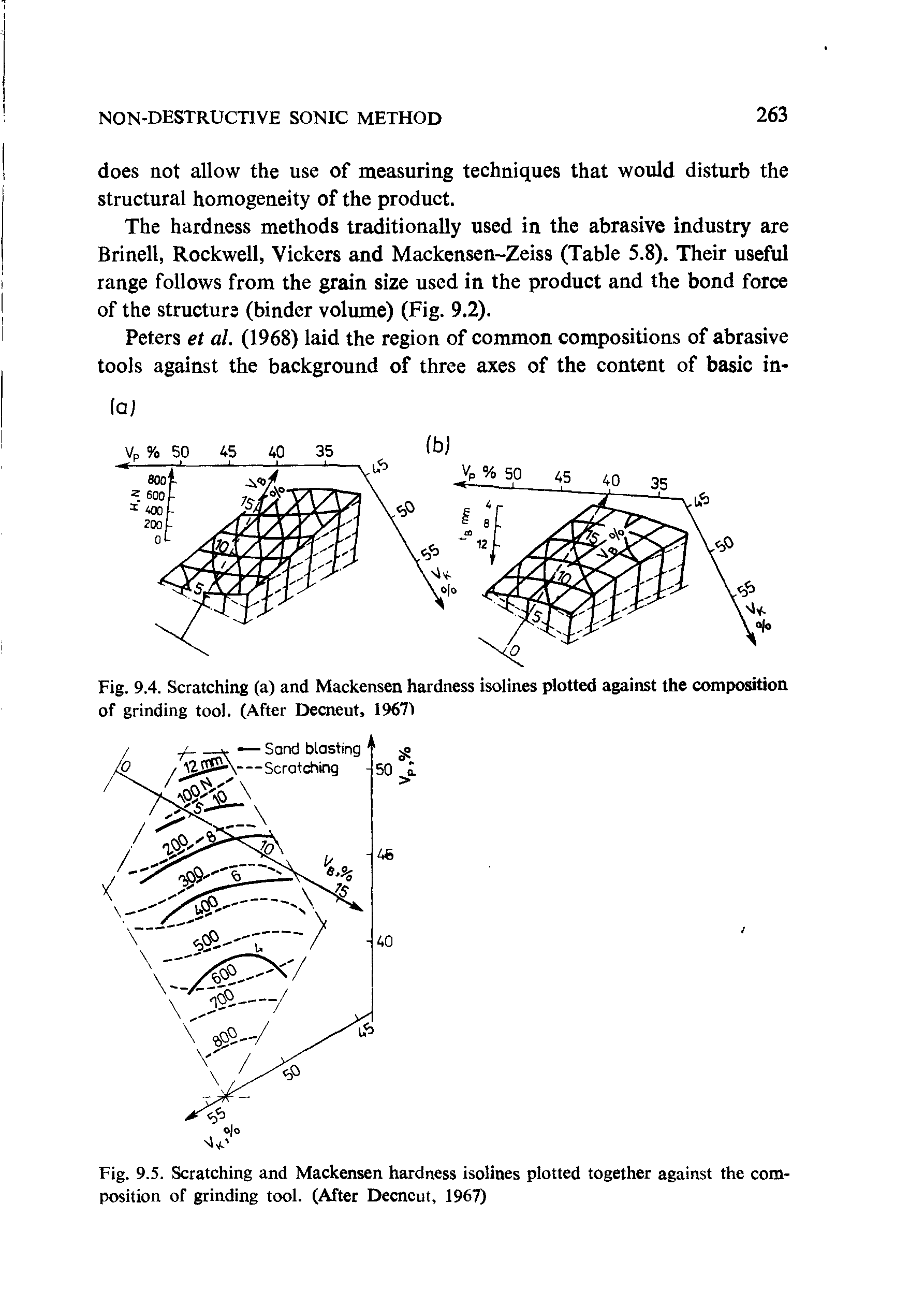 Fig. 9.4. Scratching (a) and Mackensen hardness isolines plotted against the composition of grinding tool. (After Decneut, 19671...