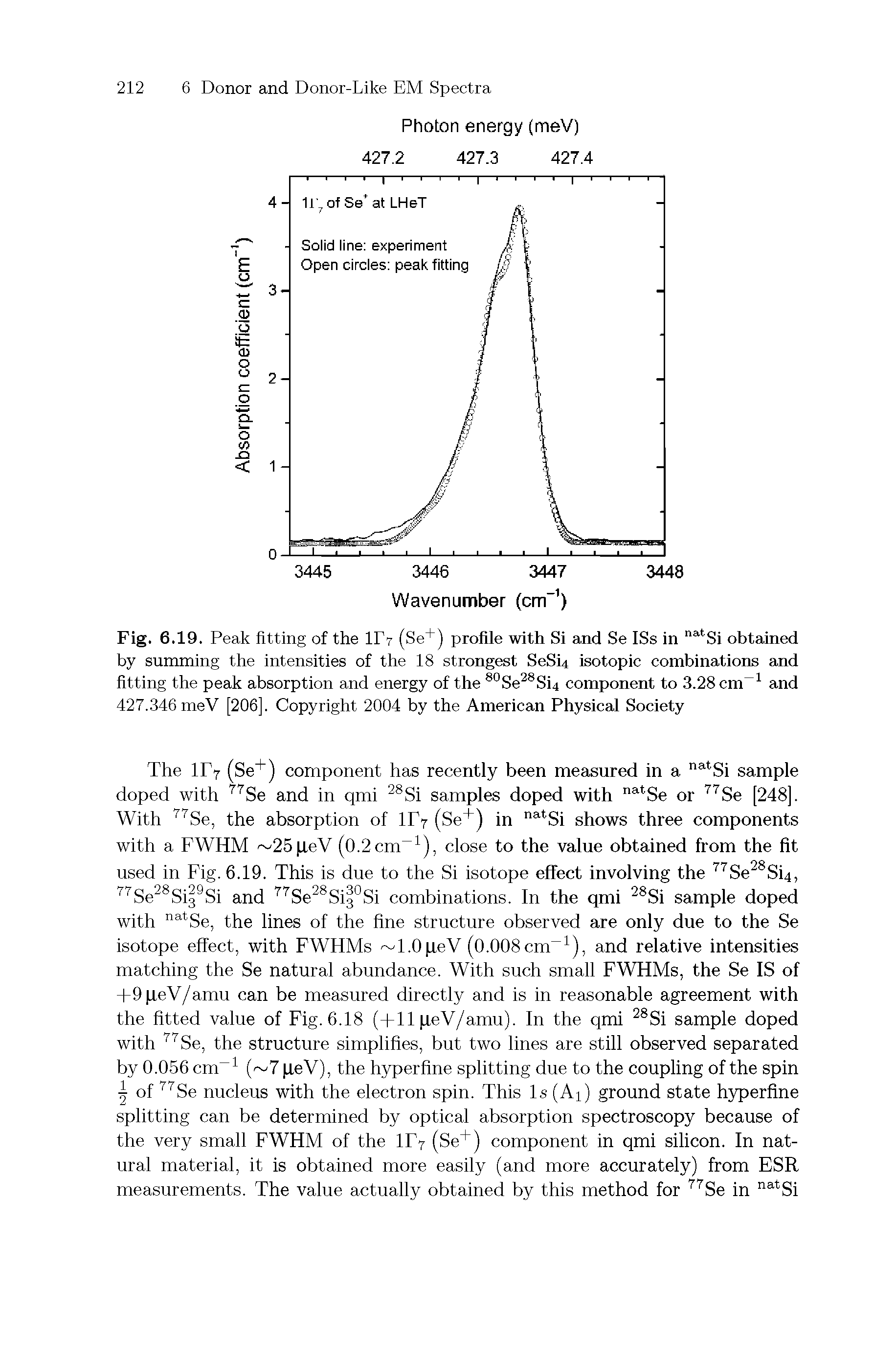 Fig. 6.19. Peak fitting of the 11 7 (Se+) profile with Si and Se ISs in natSi obtained by summing the intensities of the 18 strongest SeSi4 isotopic combinations and fitting the peak absorption and energy of the 80Se28Si4 component to 3.28 cm-1 and 427.346 meV [206], Copyright 2004 by the American Physical Society...