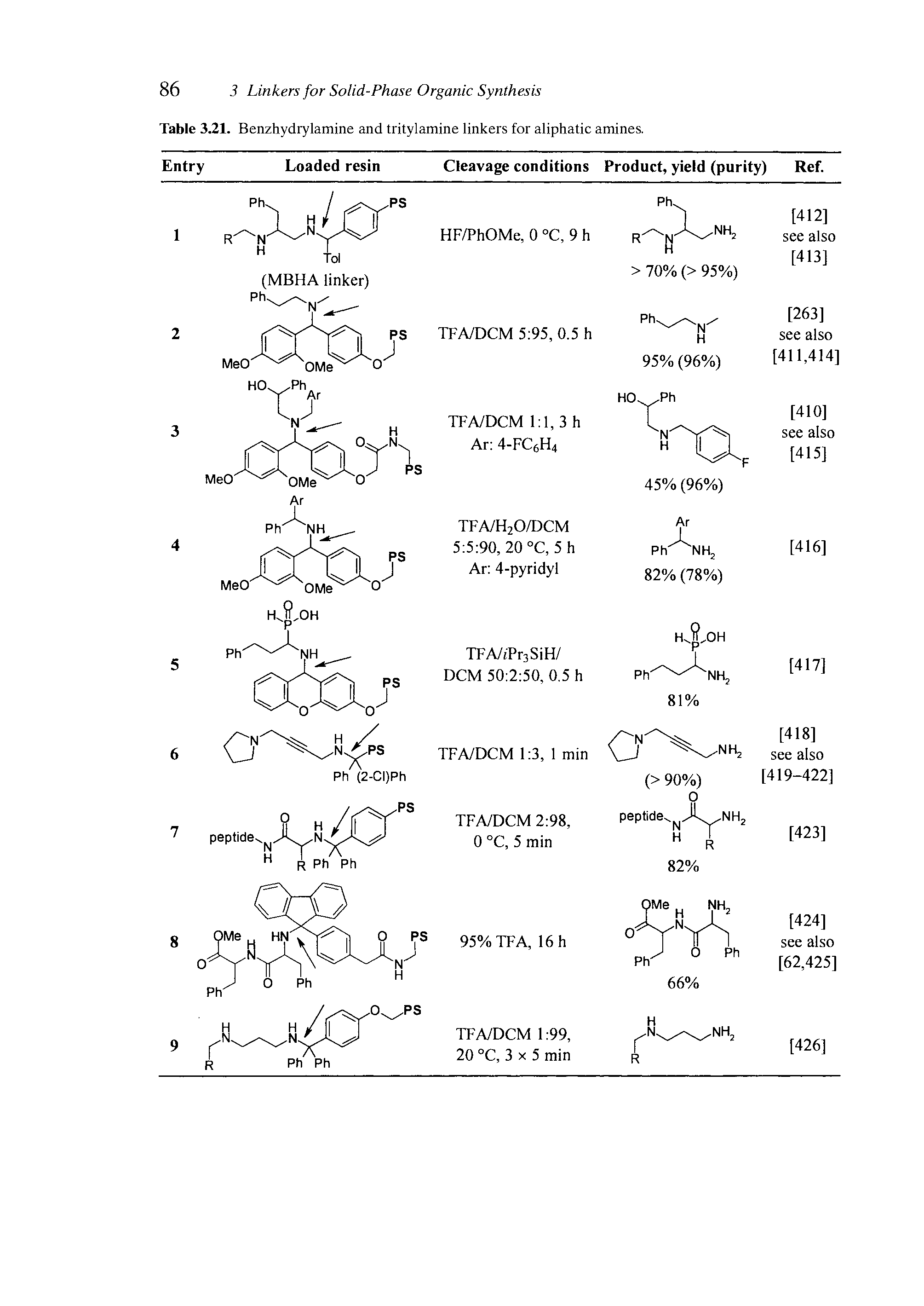 Table 3.21. Benzhydrylamine and tritylamine linkers for aliphatic amines.