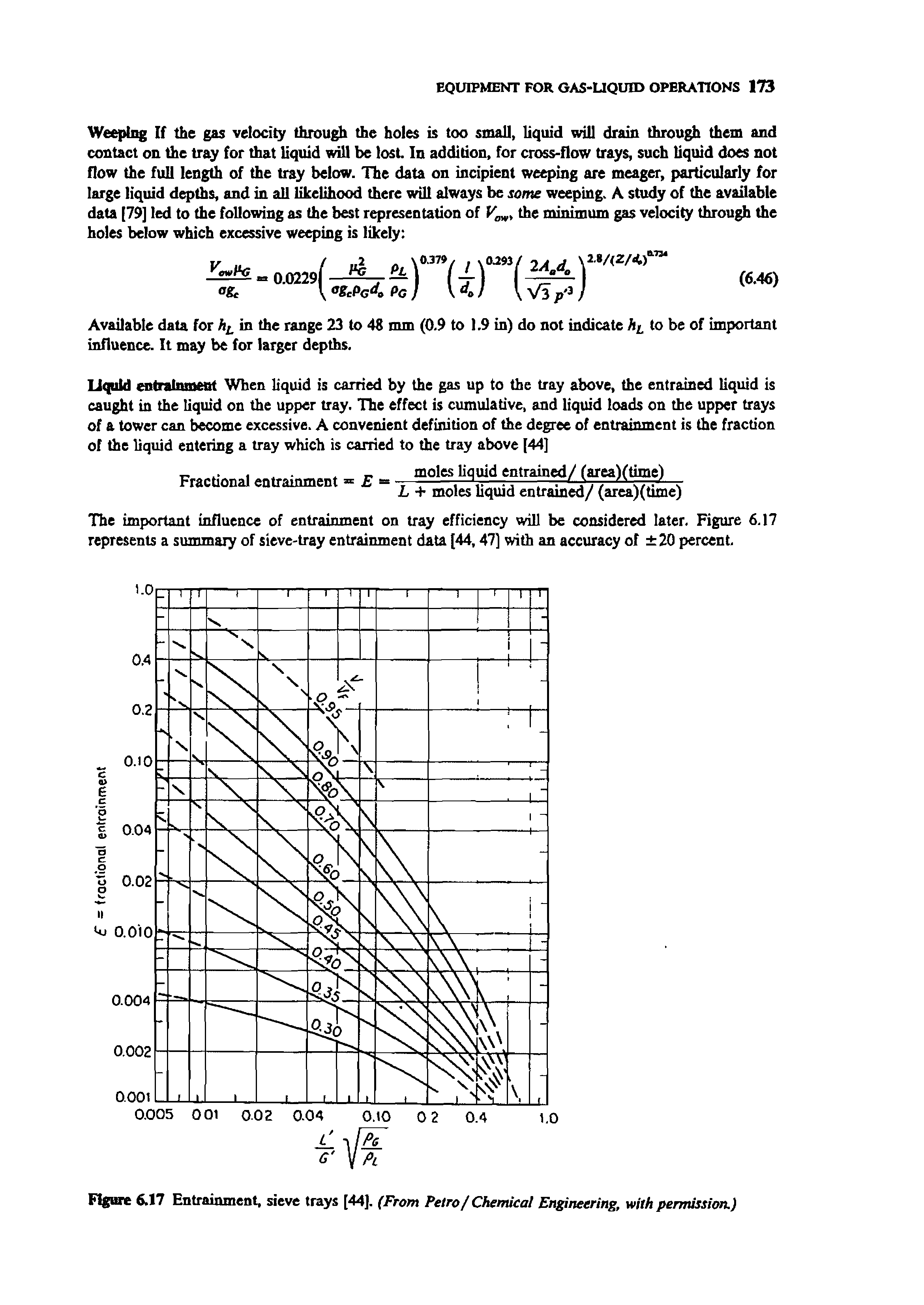 Figure 6.17 Entrainment, sieve trays [44]. (From Petro/ Chemical Engineering, with permission.)...
