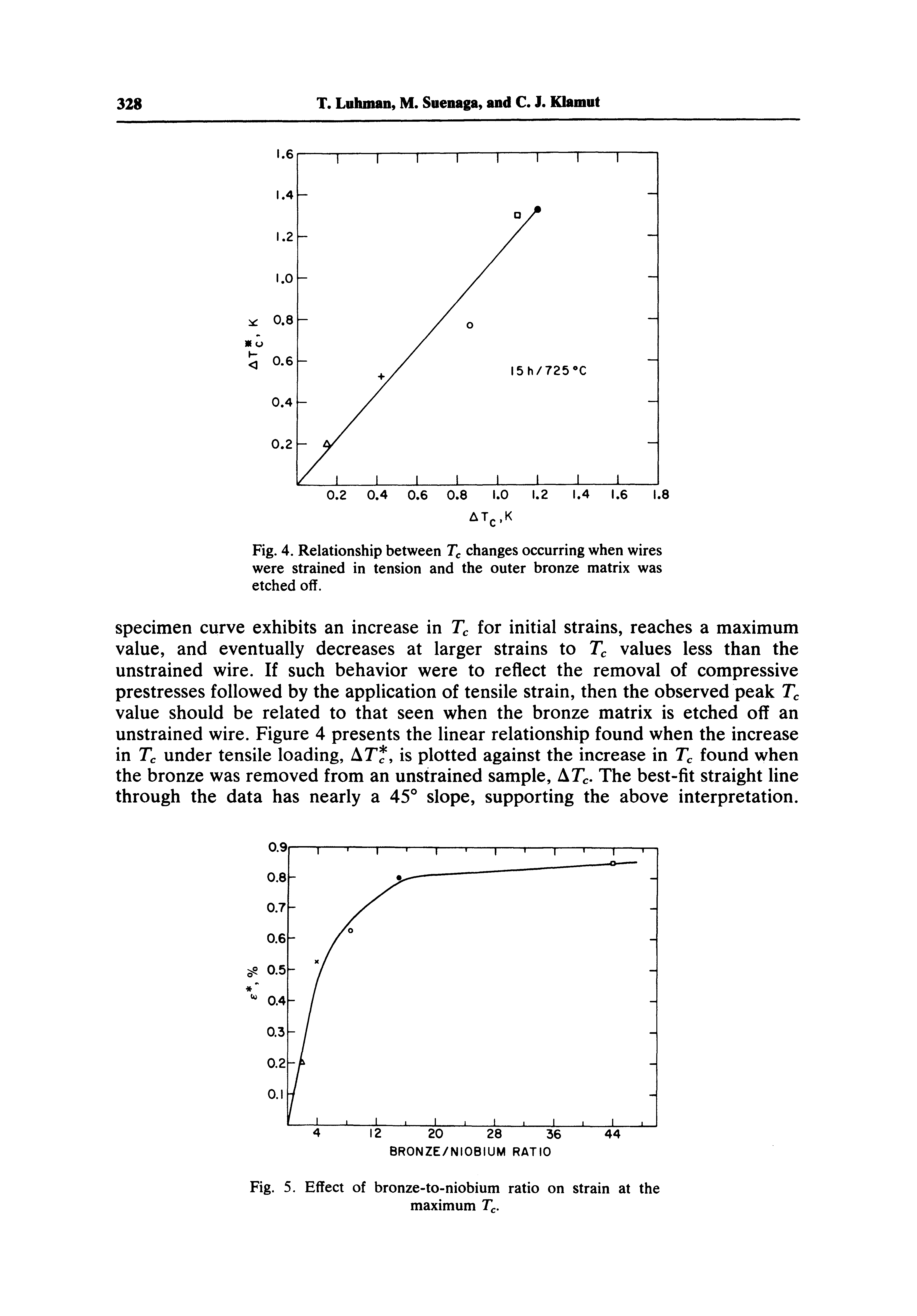 Fig. 5. Effect of bronze-to-niobium ratio on strain at the maximum T.