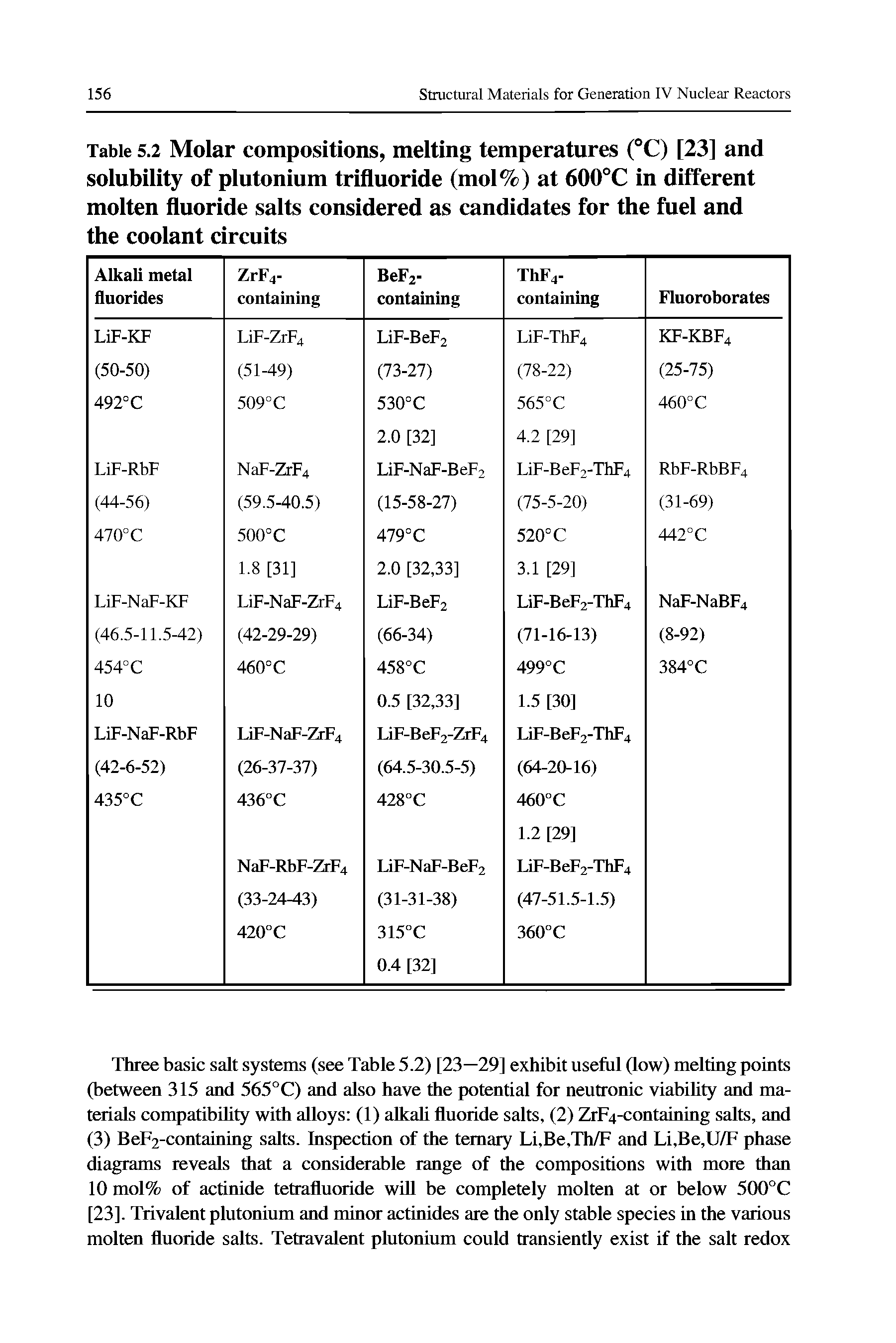 Table 5.2 Molar compositions, melting temperatures (°C) [23] and solubility of plutonium trifluoride (mol%) at 600°C in different molten fluoride salts considered as candidates for the fuel and the coolant circuits...