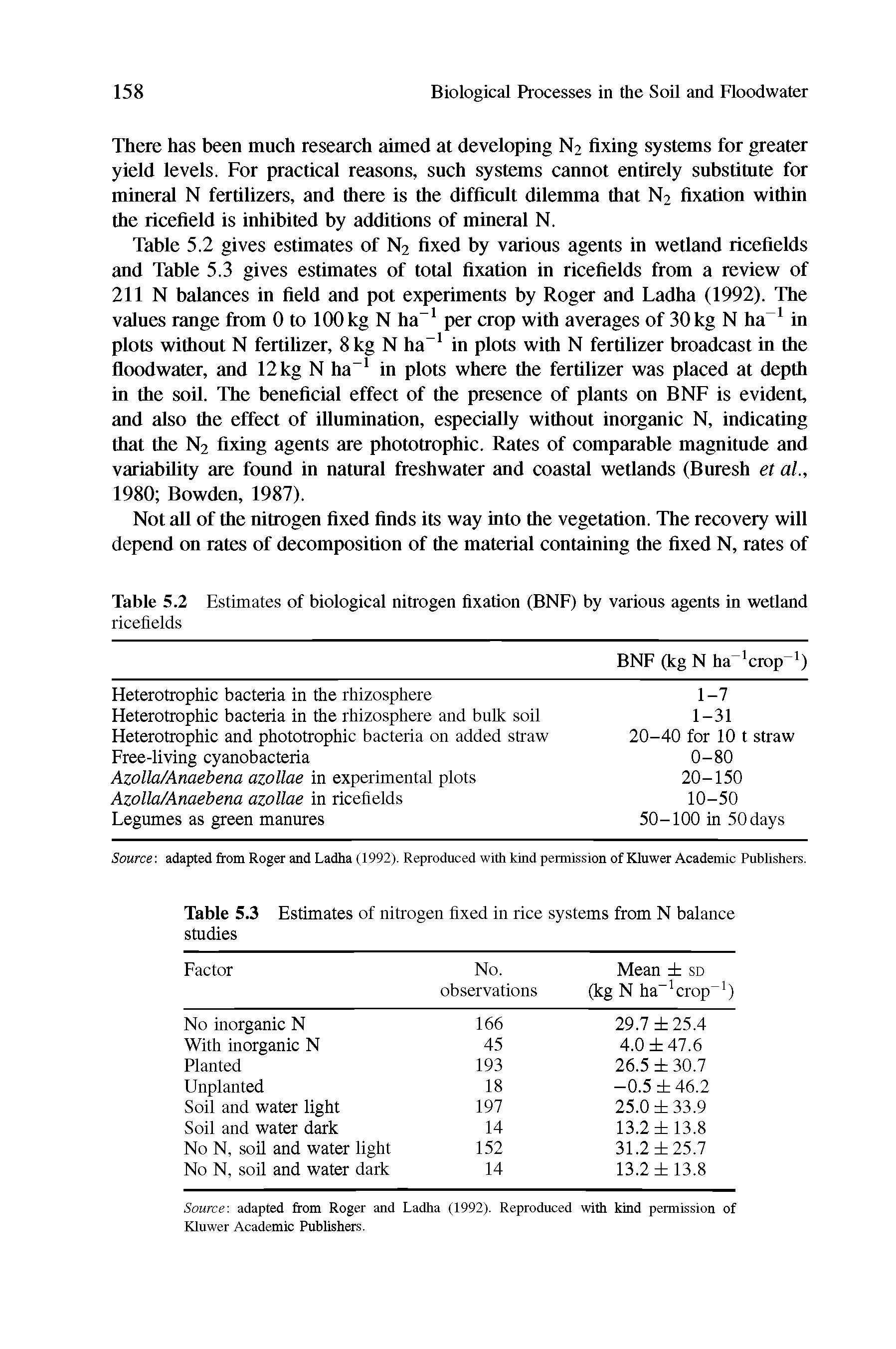 Table 5.2 Estimates of biological nitrogen fixation (BNF) by various agents in wetland...