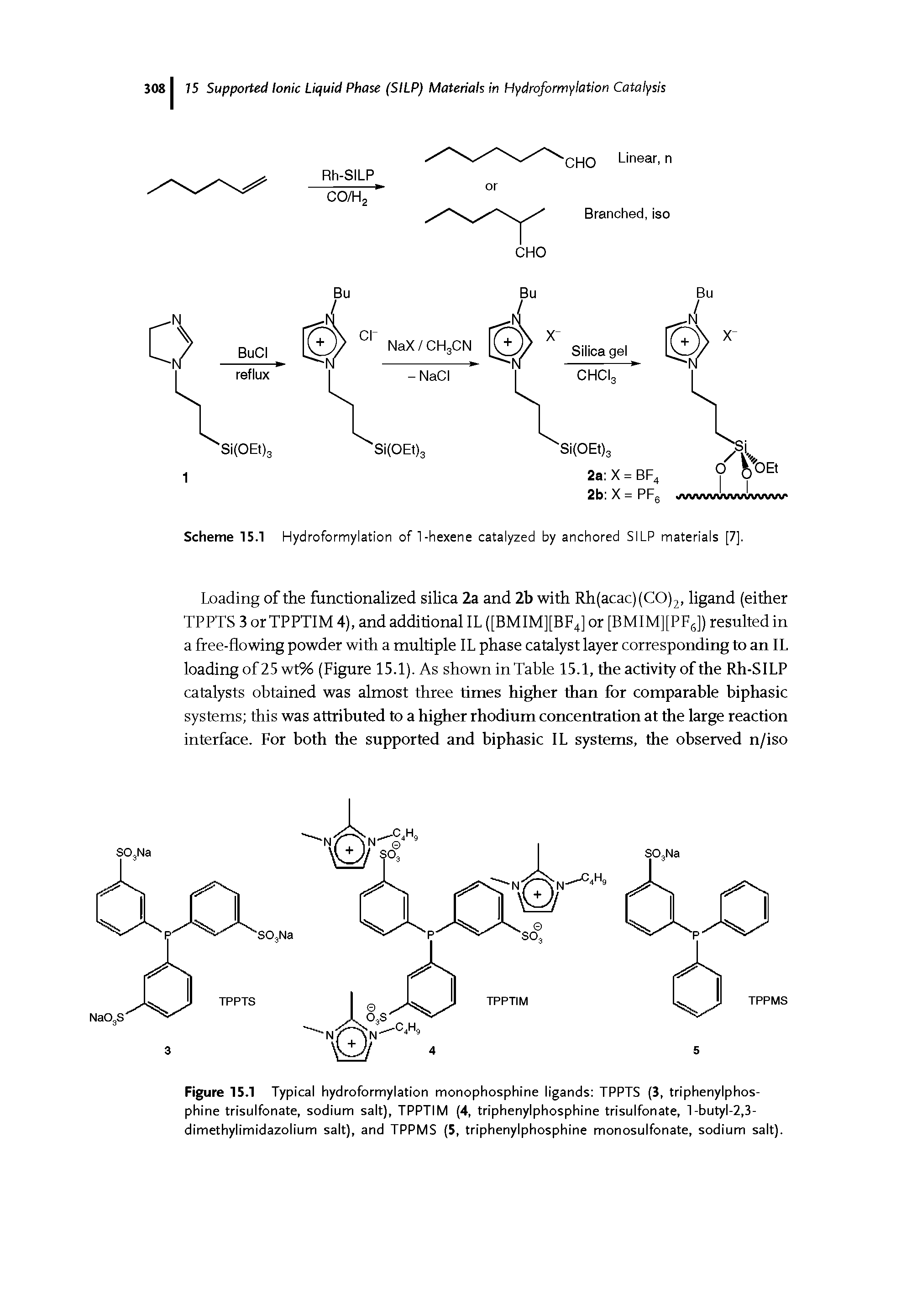 Figure 15.1 Typical hydroformylation monophosphine ligands TPPTS (3, triphenylphos-phine trisulfonate, sodium salt), TPPTIM (4, triphenylphosphine trisulfonate, l-butyl-2,3-dimethylimidazolium salt), and TPPMS (5, triphenylphosphine monosulfonate, sodium salt).