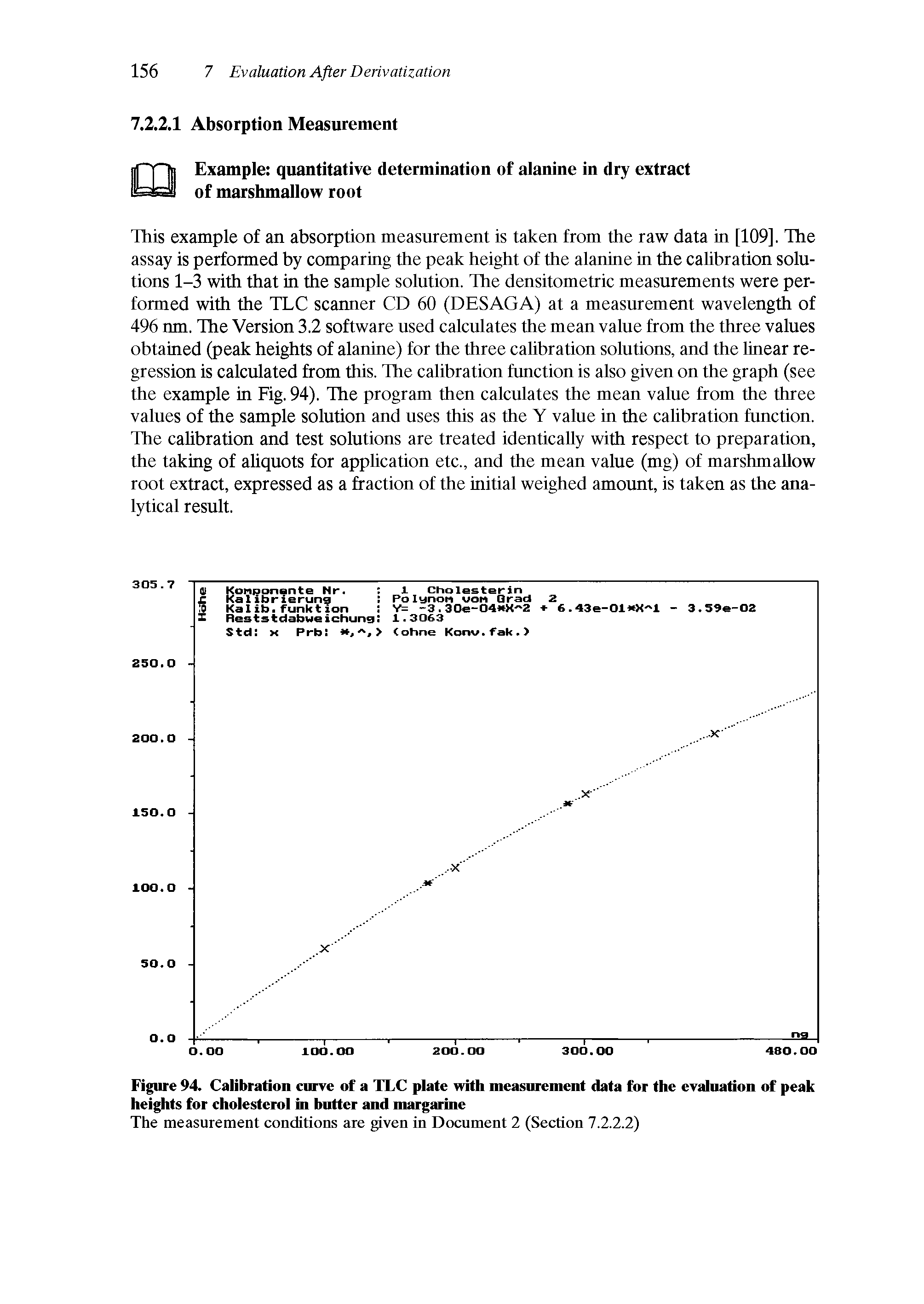 Figure 94. Calibration curve of a TLC plate with measurement data for the evaluation of peak heights for cholesterol in hntter and margarine...