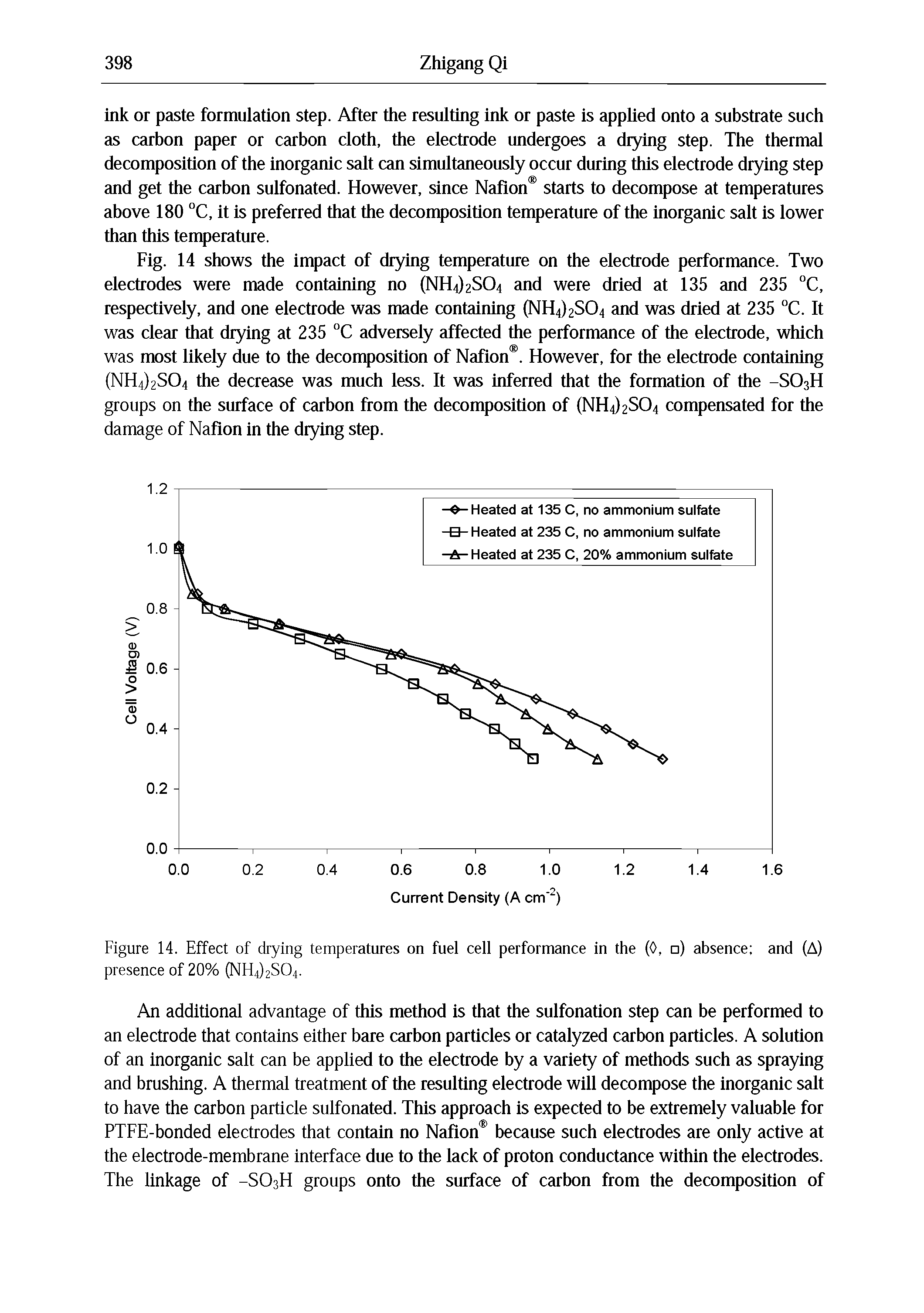 Figure 14. Effect of drying temperatures on fuel cell performance in the (0, ) absence and (A) presence of 20% (NH4)2S04.