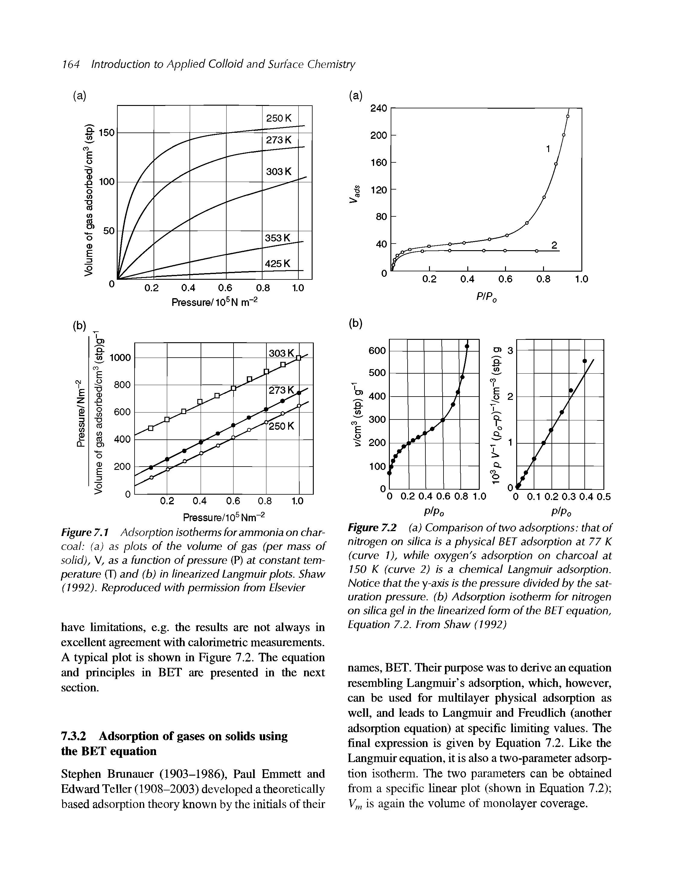 Figure 7.1 Adsorption isotherms for ammonia on charcoal (a) as plots of the volume of gas (per mass of solid), V, as a function of pressure (P) at constant temperature (T) and (b) in linearized Langmuir plots. Shaw (1992). Reproduced with permission from Elsevier...