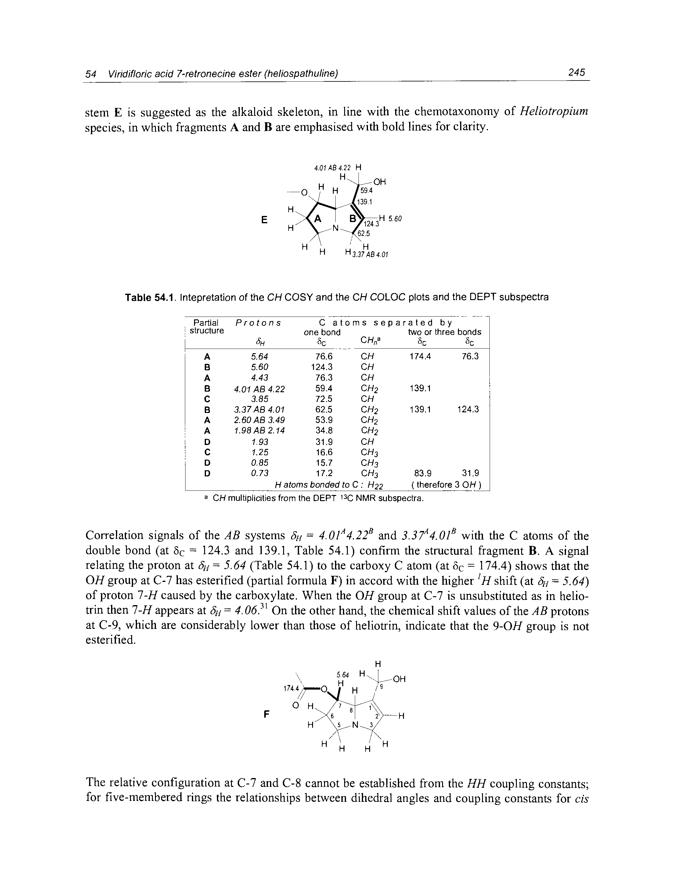 Table 54.1. Intepretation of the CH COSY and the CH COLOC plots and the DEPT subspectra...