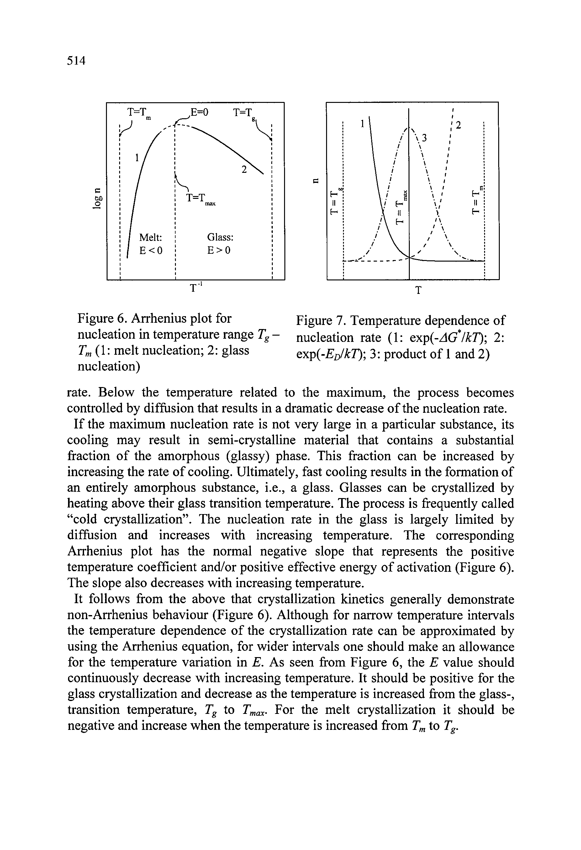 Figure 6. Arrhenius plot for nucleation in temperature range Tg -(1 melt nucleation 2 glass nucleation)...
