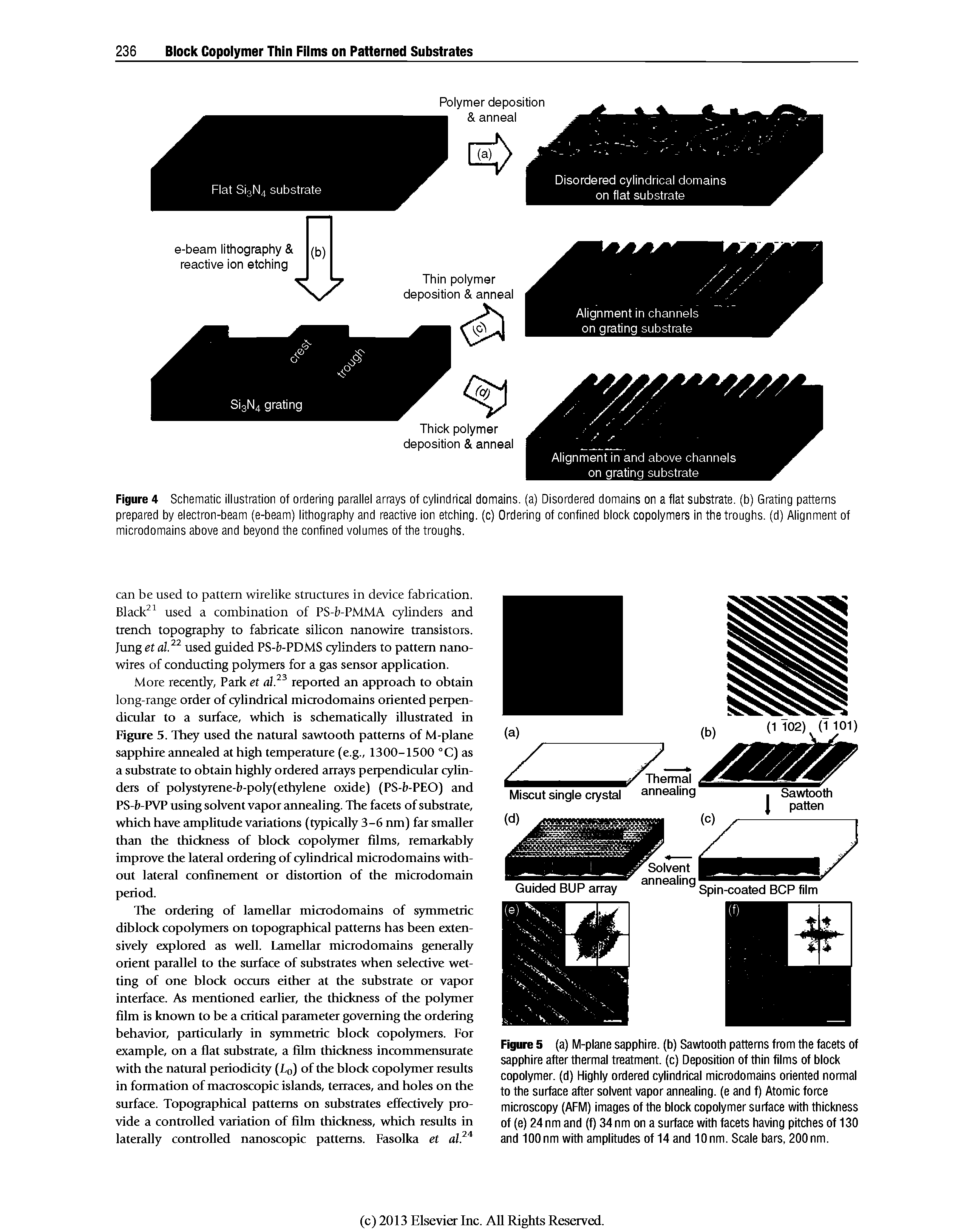 Figure 4 Schematic illustration of ordering parallel arrays of cylindrical domains, (a) Disordered domains on a flat substrate, (b) Grating patterns prepared by electron-beam (e-beam) lithography and reactive ion etching, (c) Ordering of confined block copolymers in the troughs, (d) Alignment of microdomains above and beyond the confined volumes of the troughs.