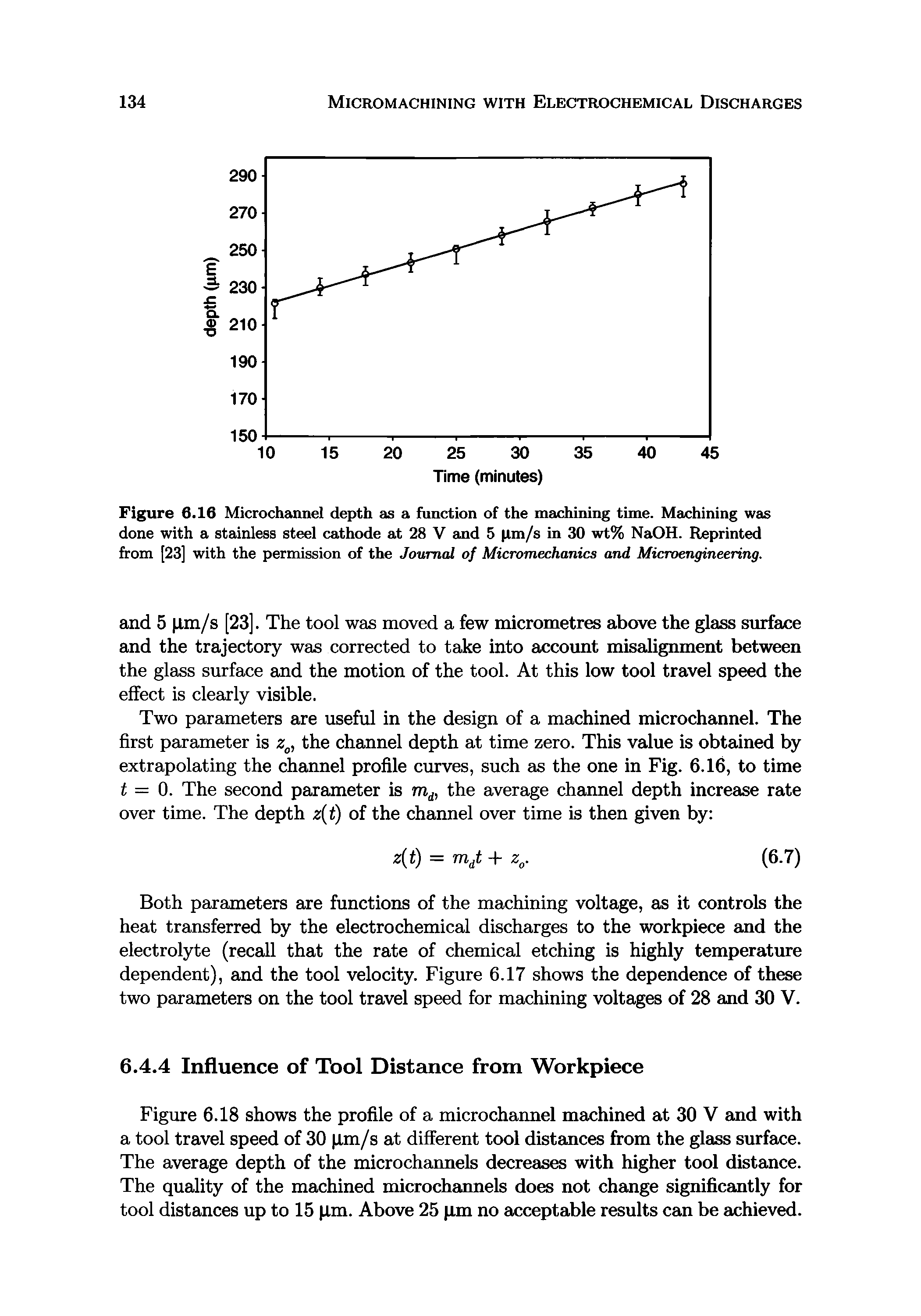 Figure 6.16 MicroChannel depth as a function of the machining time. Machining was done with a stainless steel cathode at 28 V and 5 lm/s in 30 wt% NaOH. Reprinted from [23] with the permission of the Journal of Micromechanics and Microengineering.