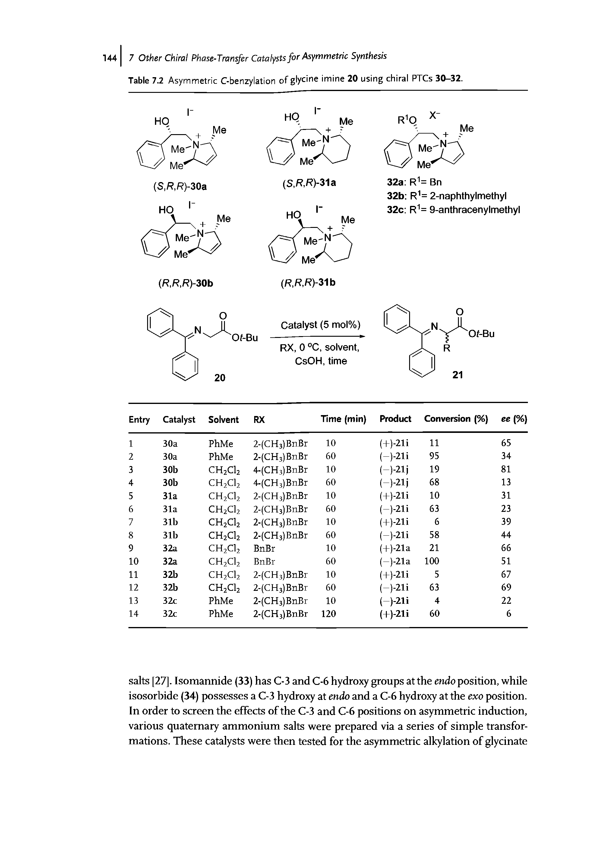 Table 7.2 Asymmetric C-benzylation of glycine imine 20 using chiral PTCs 30-32.