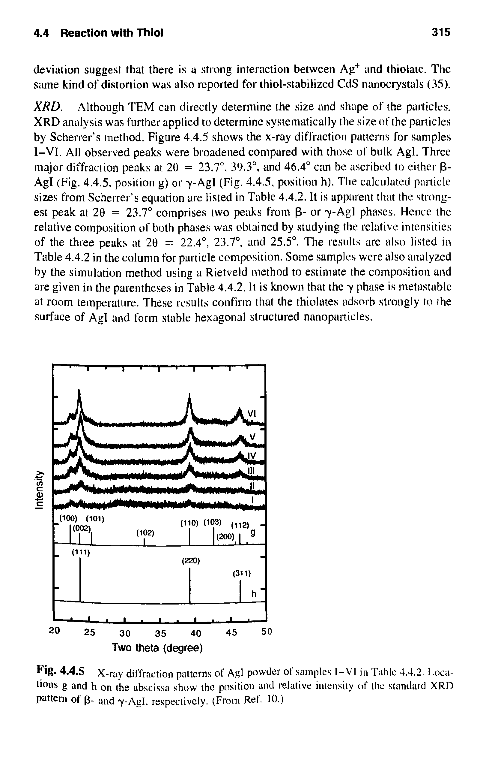 Fig. 4.4.5 X-ray diffraction patterns of Agl powder ot samples 1-V1 in Table 4.4.2. Locations g and h on the abscissa show the position and relative intensity of the standard XRD pattern of ( - and y-Agl. respectively. (From Rel. 10.)...
