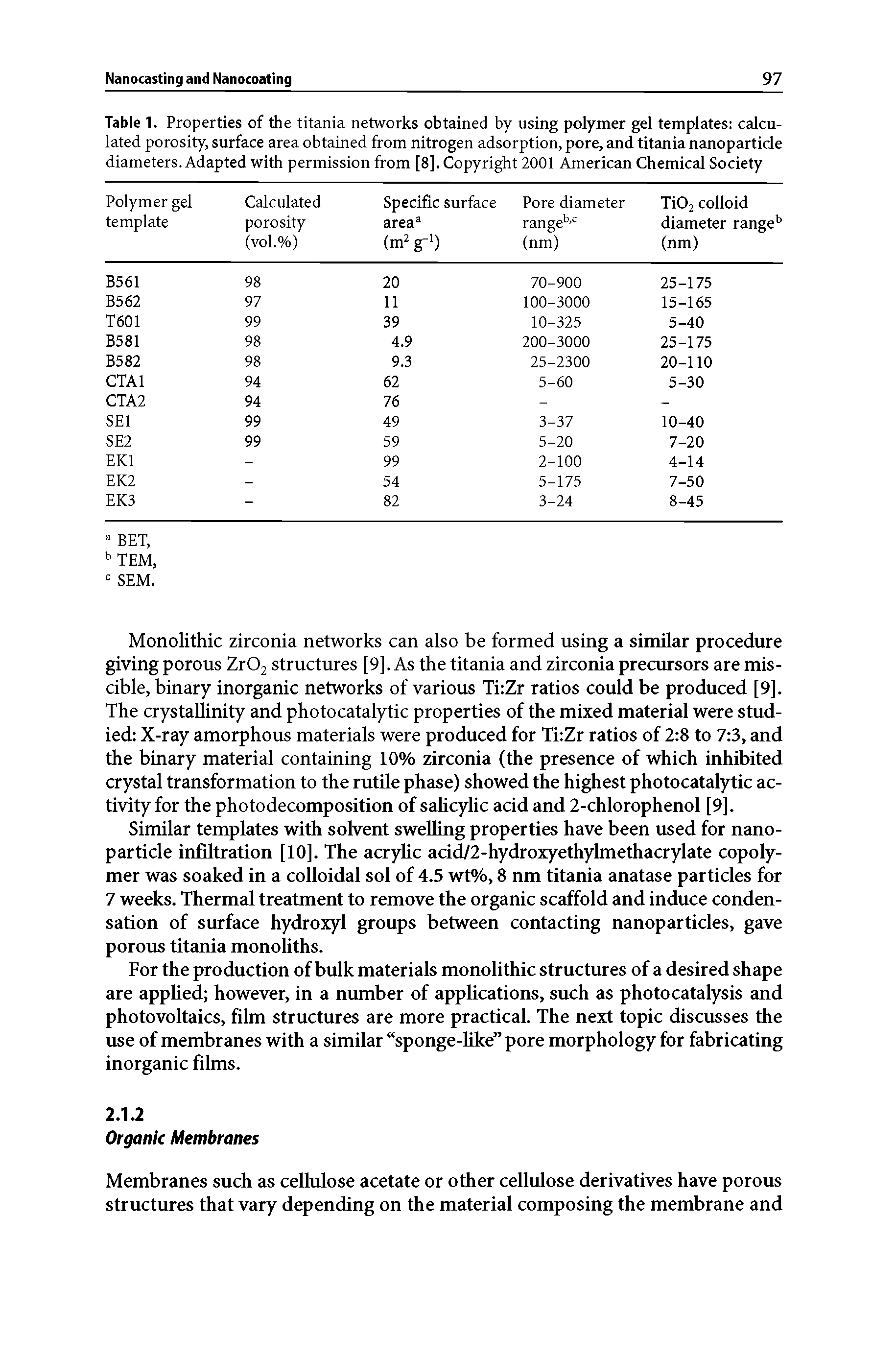 Table 1. Properties of the titania networks obtained by using polymer gel templates calculated porosity, surface area obtained from nitrogen adsorption, pore, and titania nanoparticle diameters. Adapted with permission from [8]. Copyright 2001 American Chemical Society ...