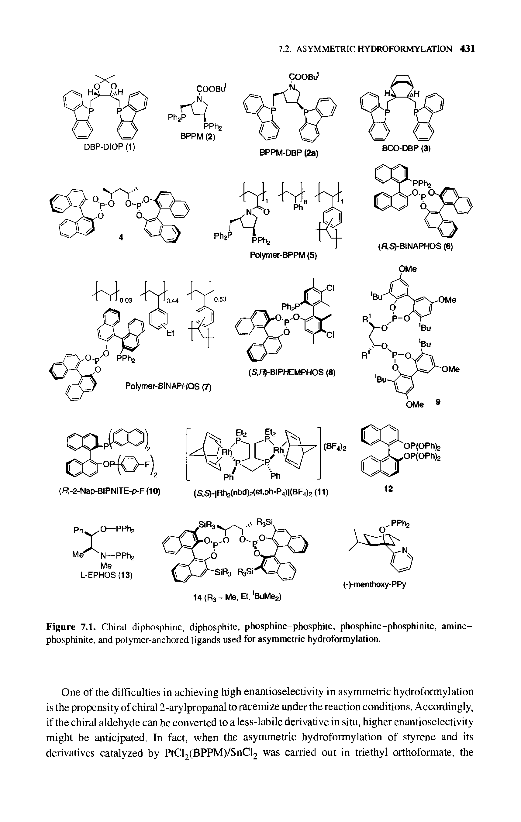 Figure 7.1. Chiral diphosphine, diphosphite, phosphine-phosphite, phosphinc-phosphinite, aminc-phosphinite, and polymer-anchored ligands used for asymmetric hydroformylation.