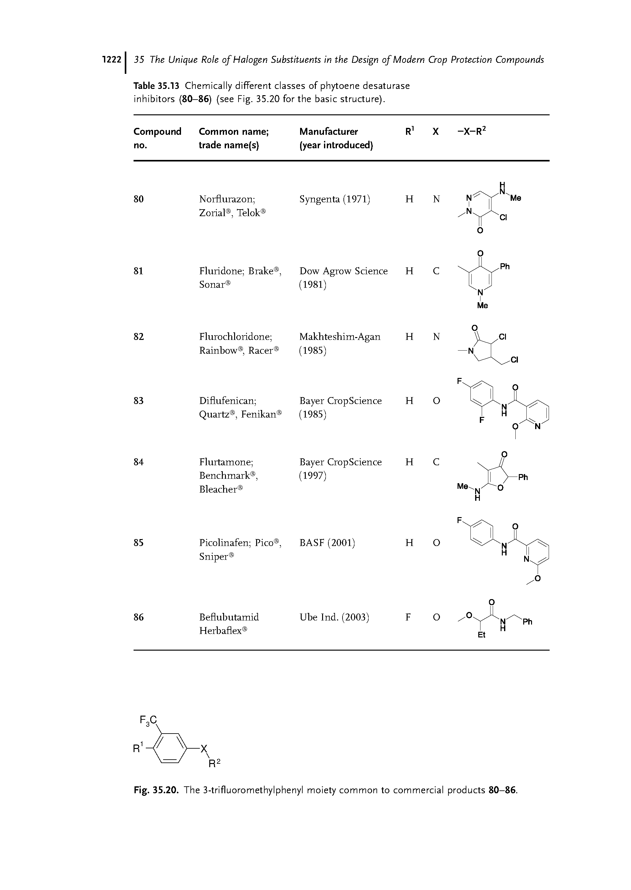 Table 35.13 Chemically different classes of phytoene desaturase inhibitors (80-86) (see Fig. 35.20 for the basic structure).