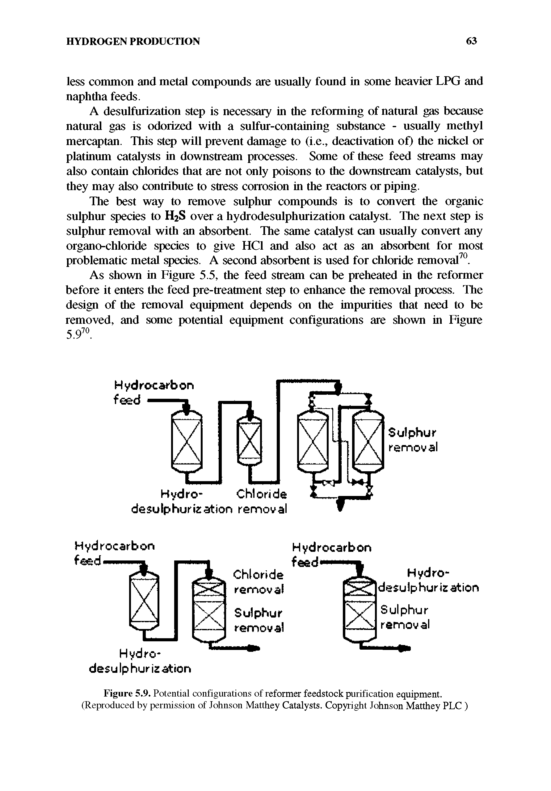 Figure 5.9. Potential configurations of reformer feedstock purification equipment. (Reproduced by permission of Johnson Matthey Catalysts. Copyright Johnson Matthey PLC )...