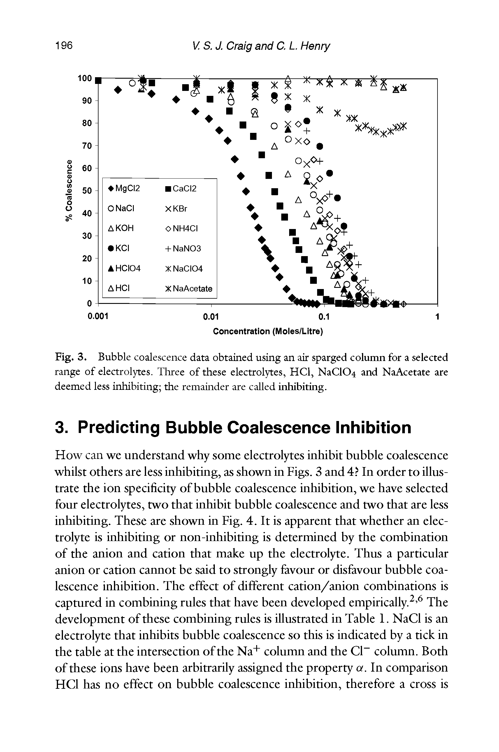 Fig. 3. Bubble coalescence data obtained using an air sparged column for a selected range of electrolytes. Three of these electrolytes, HCl, NaClO and NaAcetate are deemed less inhibiting the remainder are called inhibiting.