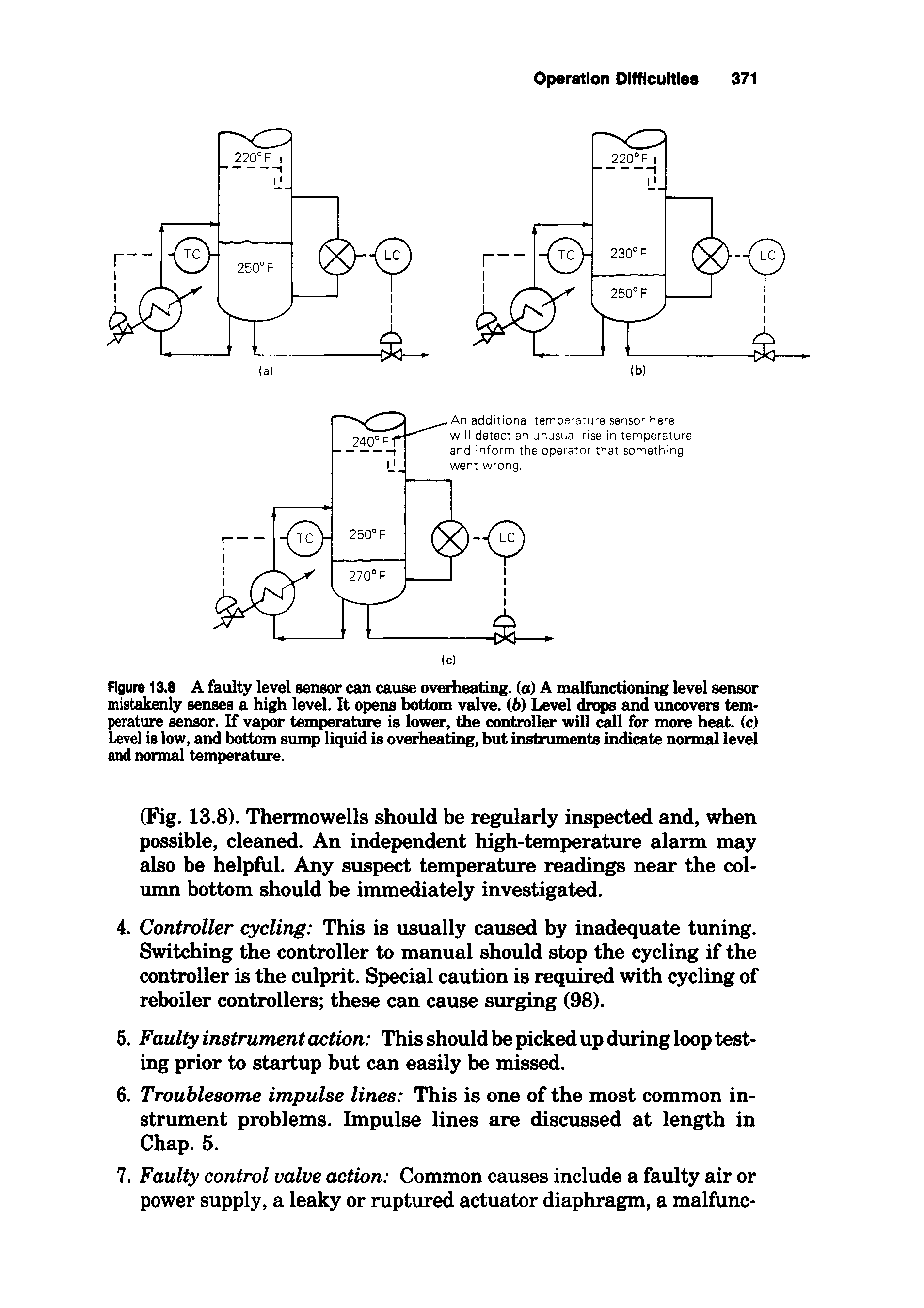 Figure 13.8 A faulty level sensor can cause overheating, (a) A nudfunctioning level sensor mistakenly senses a high level. It opens bottom valve. (6) Level drops and uncovers temperature sensor. If vapor temperature is lower, the controller will 1 for more heat, (c) Level is low, and bottom sump liquid is overheating, hut instruments indicate normal level and normal temperature.