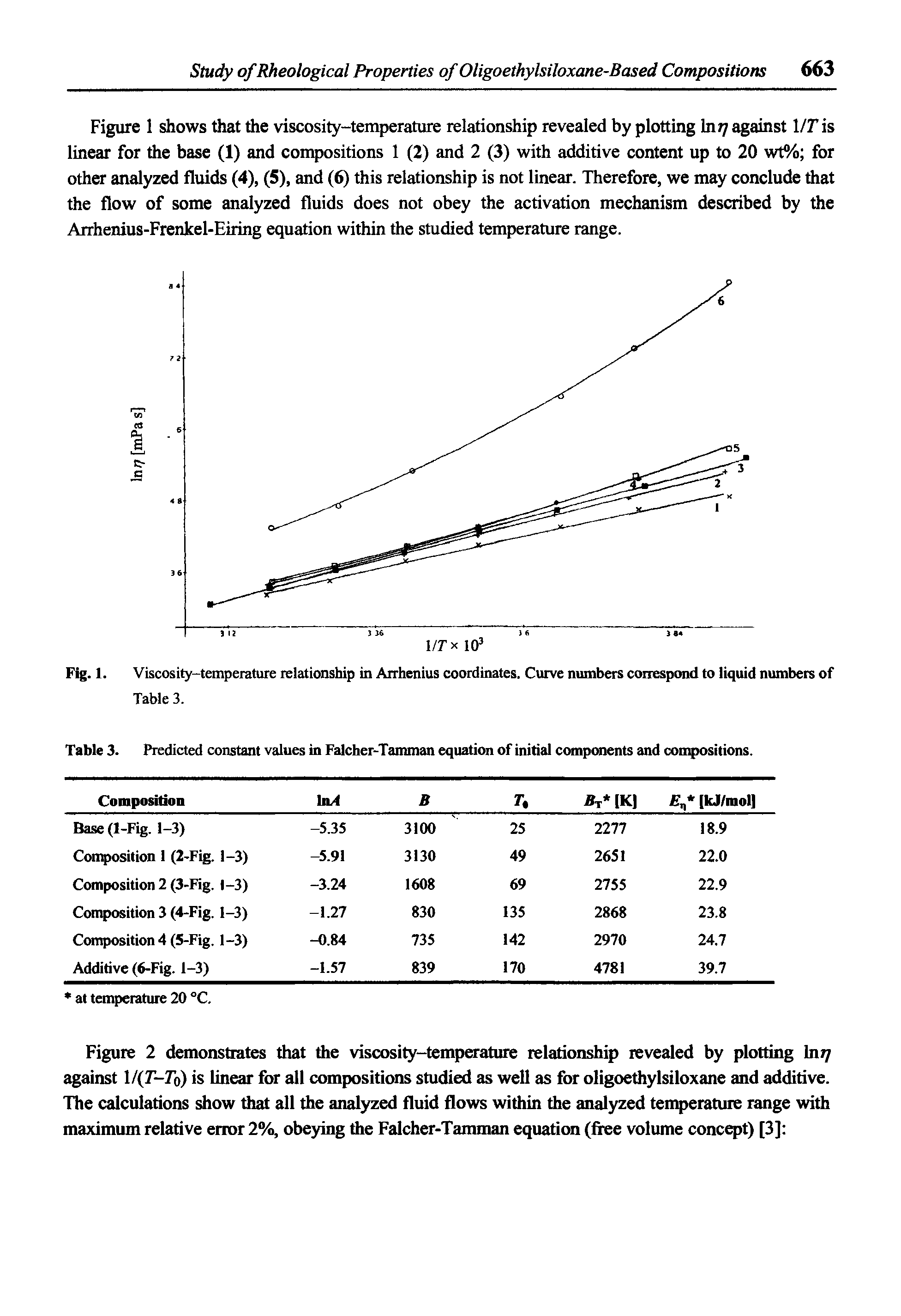 Fig. 1. Viscosity-temperature relationship in Arrhenius coordinates. Curve numbers correspond to liquid numbers of Table 3.