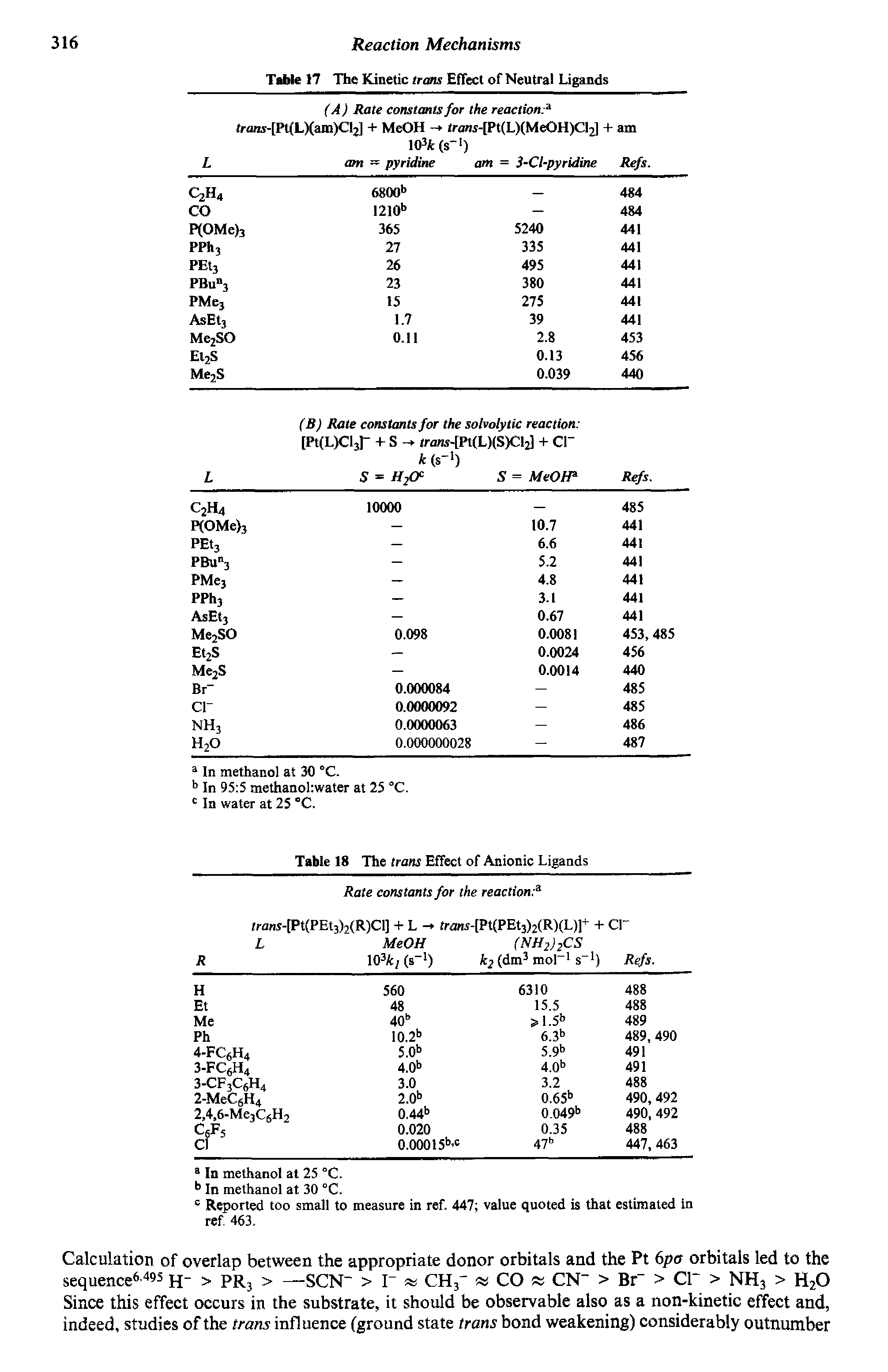 Table 17 The Kinetic trans Effect of Neutral Ligands...