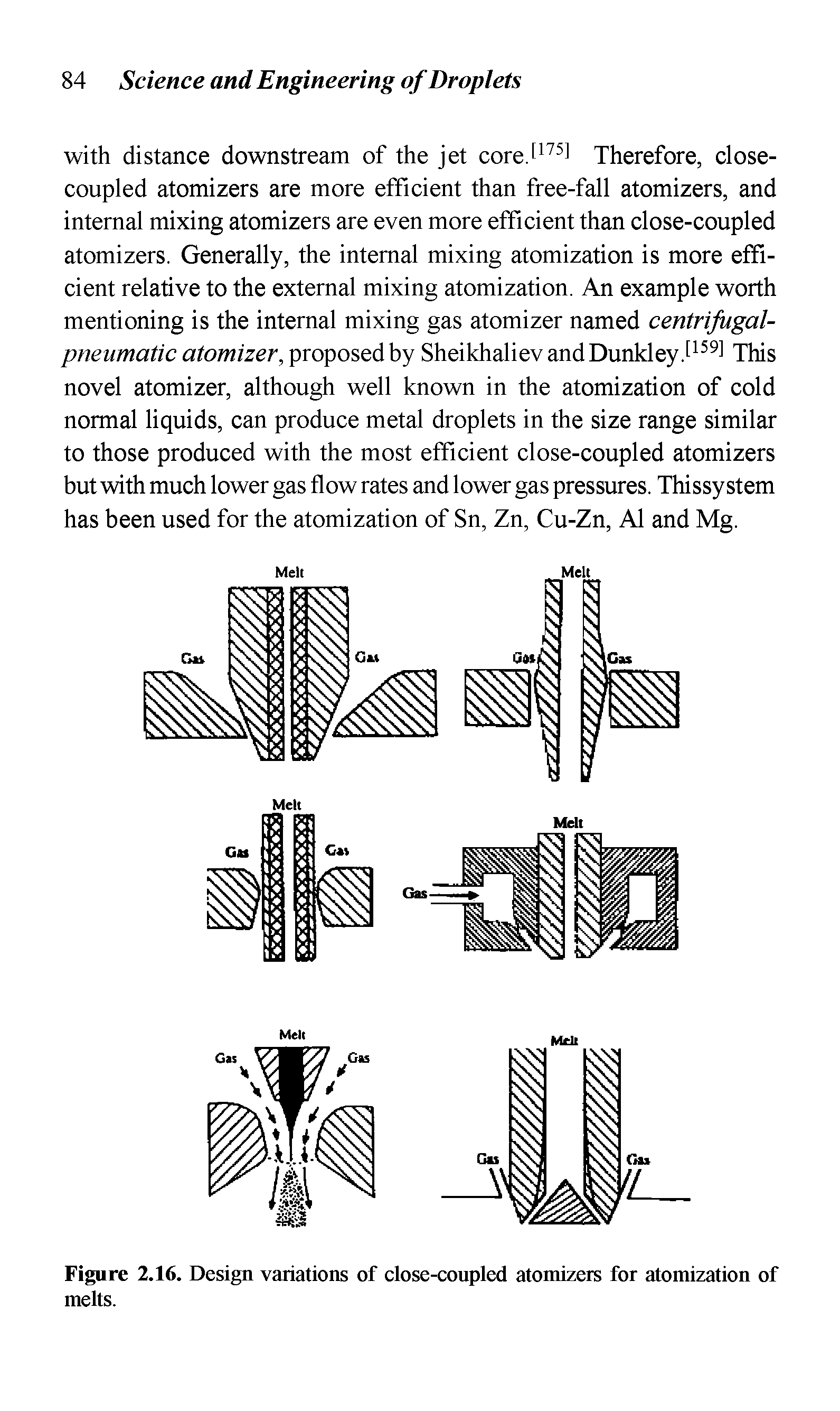 Figure 2.16. Design variations of close-coupled atomizers for atomization of melts.