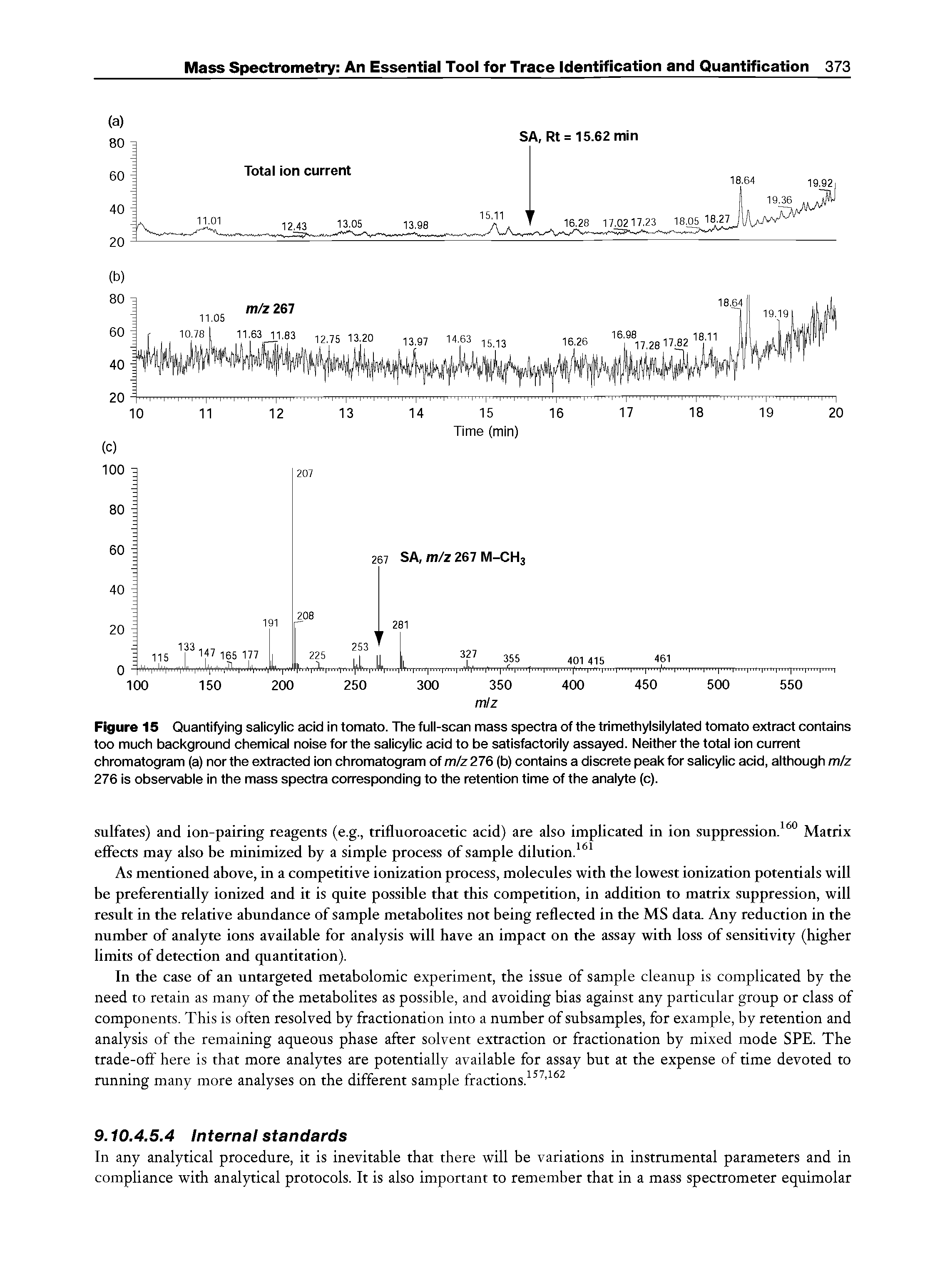 Figure 15 Quantifying salicylic acid in tomato. The full-scan mass spectra of the trimethylsilylated tomato extract contains too much background chemical noise for the salicylic acid to be satisfactorily assayed. Neither the total ion current chromatogram (a) nor the extracted ion chromatogram of m/z 276 (b) contains a discrete peak for salicylic acid, although m/z 276 is observable in the mass spectra corresponding to the retention time of the analyte (c).