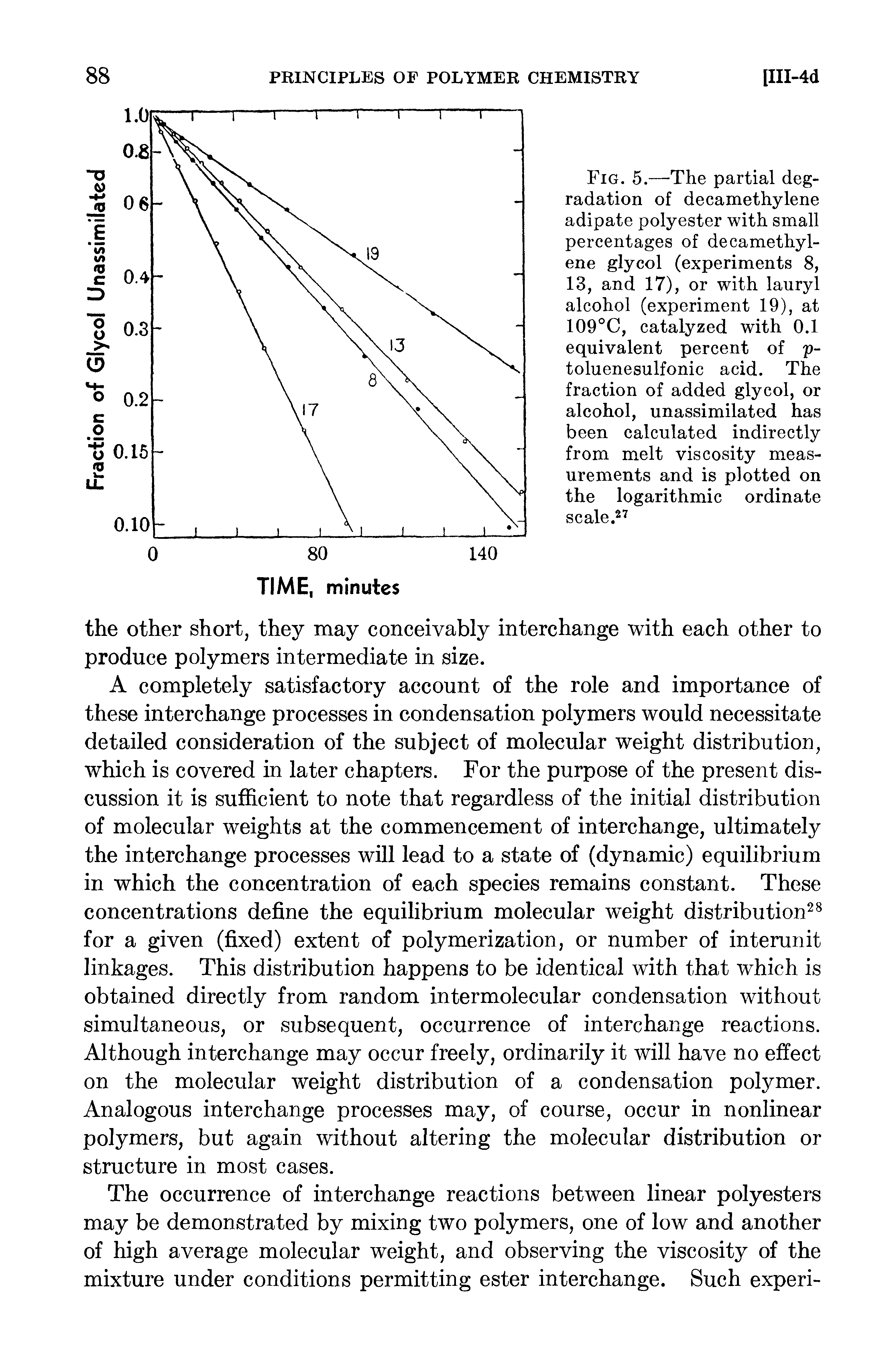 Fig. 5.—The partial degradation of decamethylene adipate polyester with small percentages of decamethylene glycol (experiments 8, 13, and 17), or with lauryl alcohol (experiment 19), at 109°C, catalyzed with 0.1 equivalent percent of p-toluenesulfonic acid. The fraction of added glycol, or alcohol, unassimilated has been calculated indirectly from melt viscosity measurements and is plotted on the logarithmic ordinate scale.2 ...