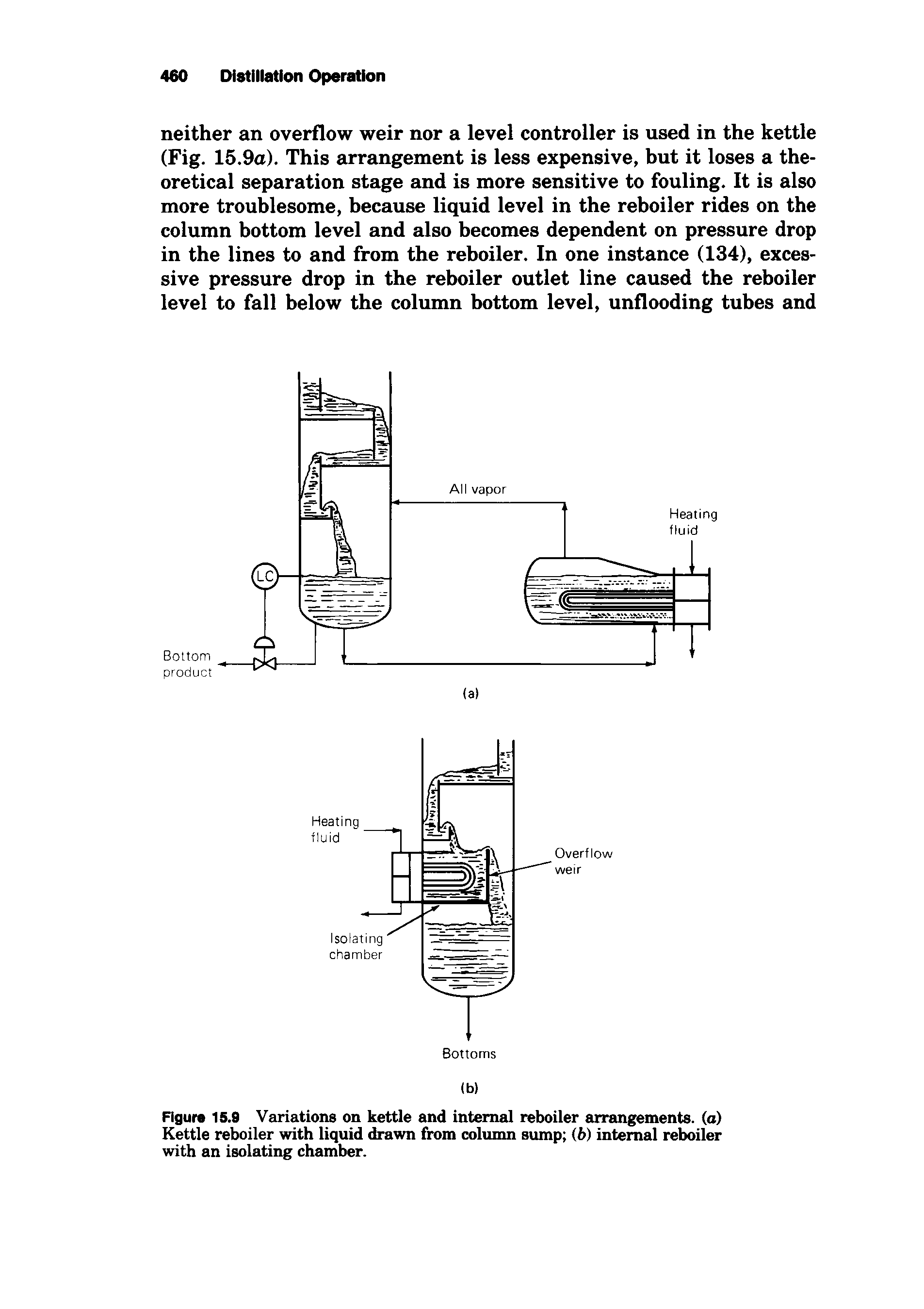 Figure 15.9 Variations on kettle and internal reboiler arrangements, (a) Kettle reboiler with liquid drawn from column sump (6) internal reboiler with an isolating chamber.