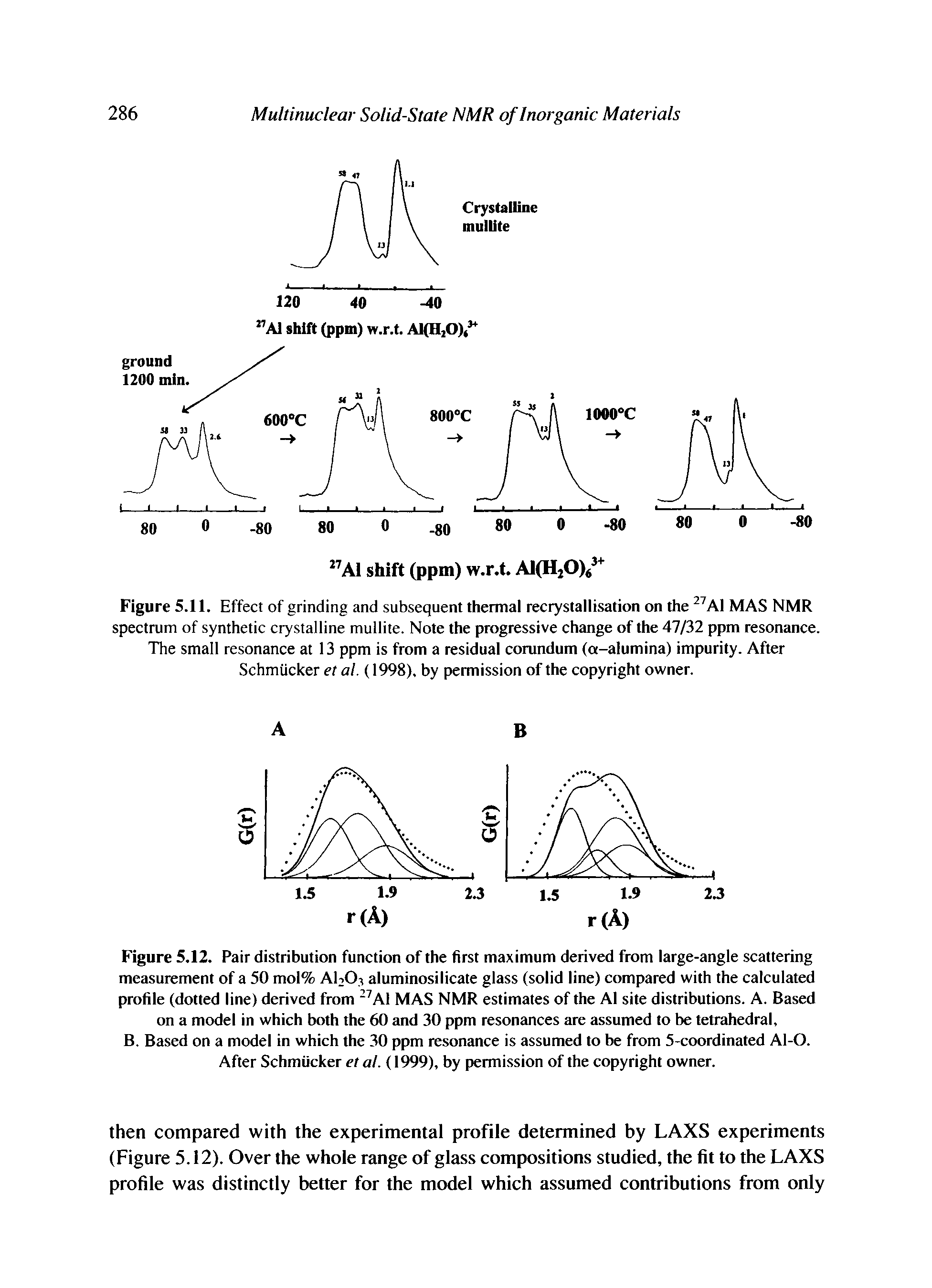 Figure 5.12. Pair distribution function of the first maximum derived from large-angle scattering measurement of a 50 mol% AEOj aluminosilicate glass (solid line) compared with the calculated profile (dotted line) derived from Al MAS NMR estimates of the Al site distributions. A. Based on a model in which both the 60 and 30 ppm resonances are assumed to be tetrahedral,...